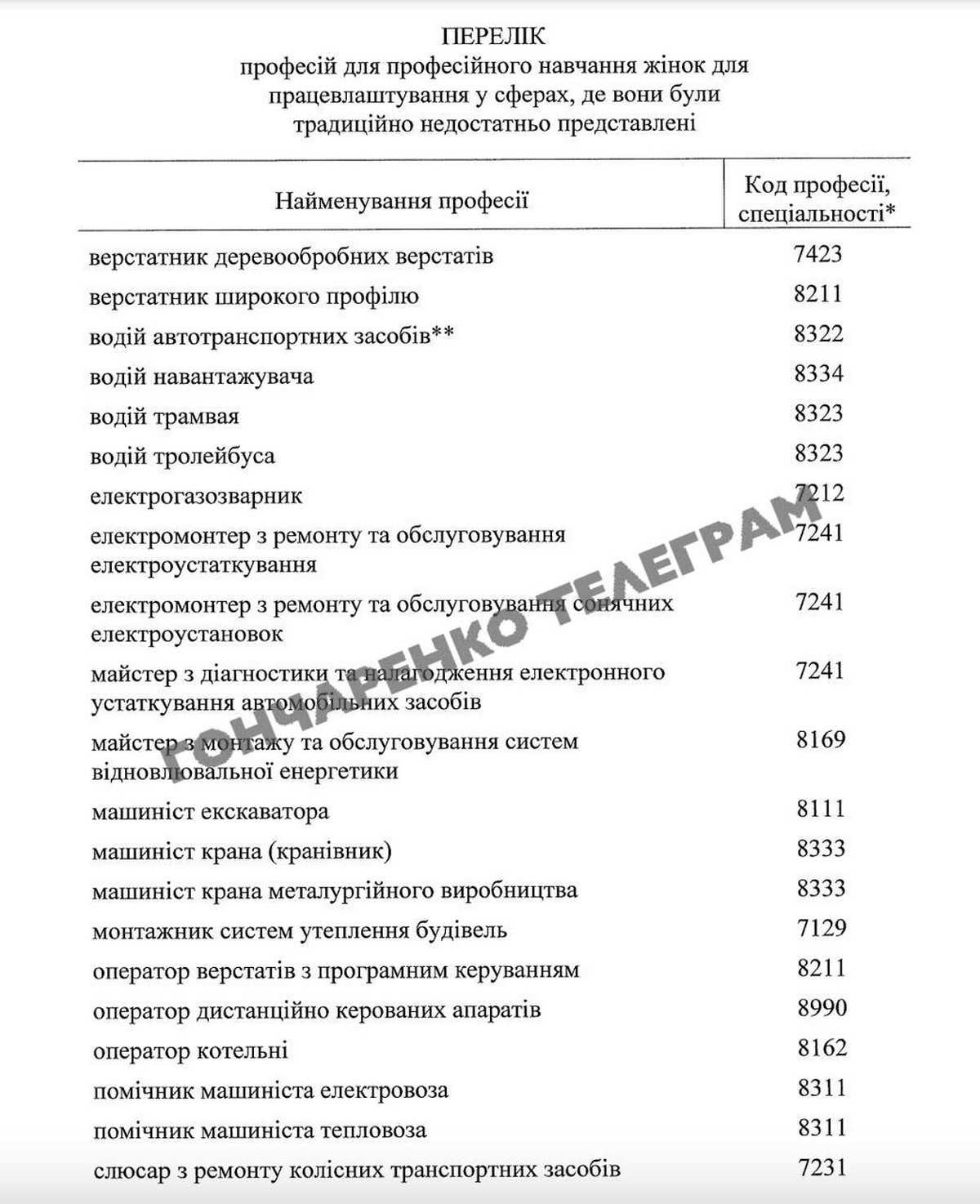 Найближчим часом жінок в Україні залучатимуть для роботи на «нетипових» посадах