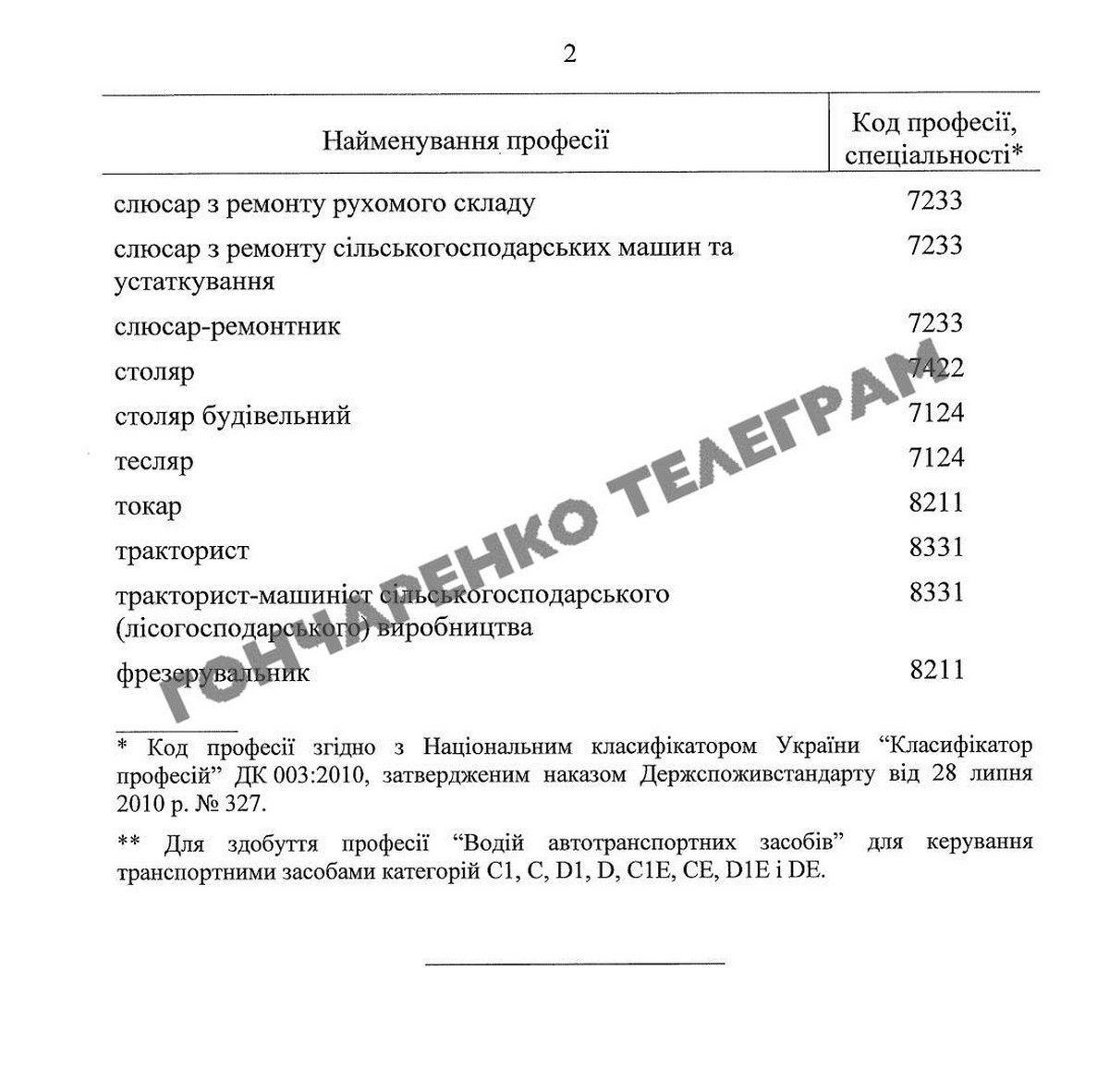 Найближчим часом жінок в Україні залучатимуть для роботи на «нетипових» посадах