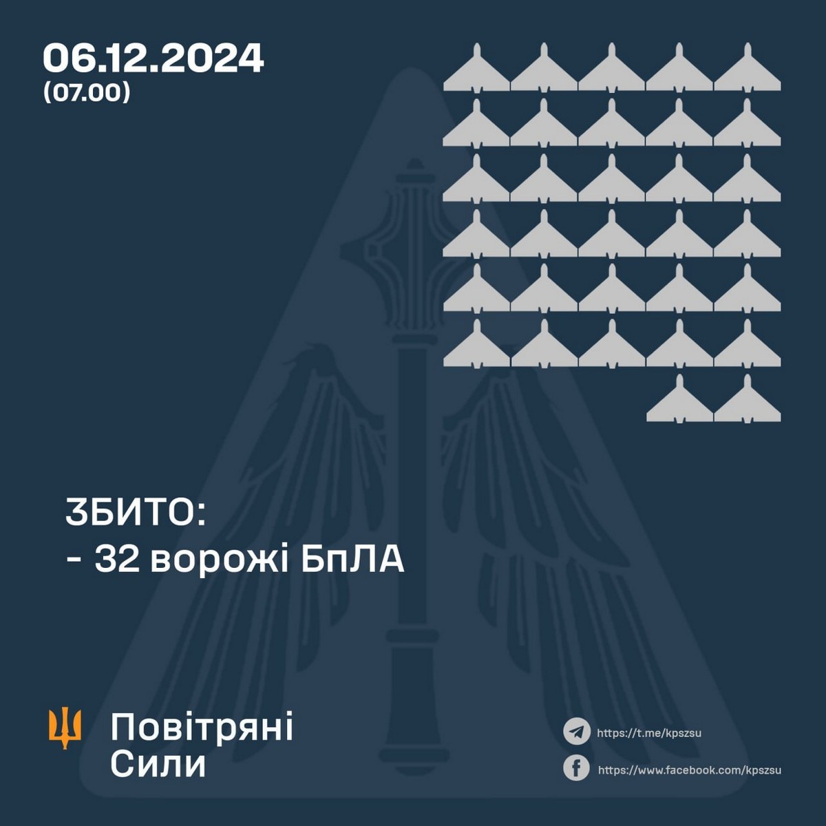 6 грудня на фронті: 188 зіткнень за добу, ворог окупував 4 населених пункти, втратив 1660 солдат