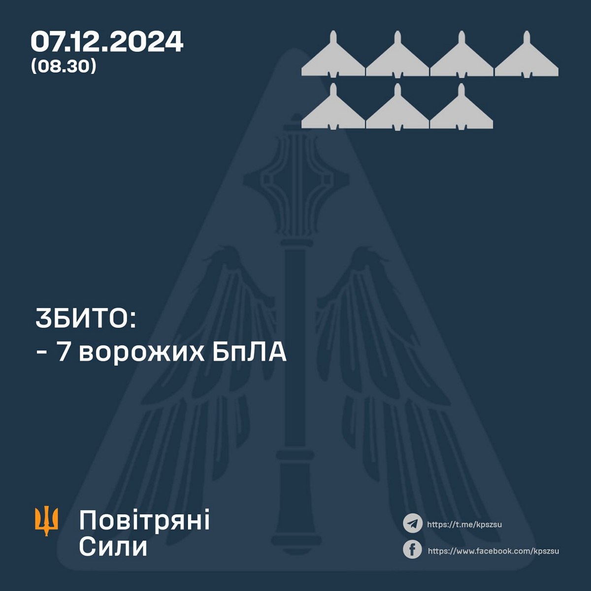 Нічна повітряна атака по Україні 7 грудня – скільки цілей збила ППО