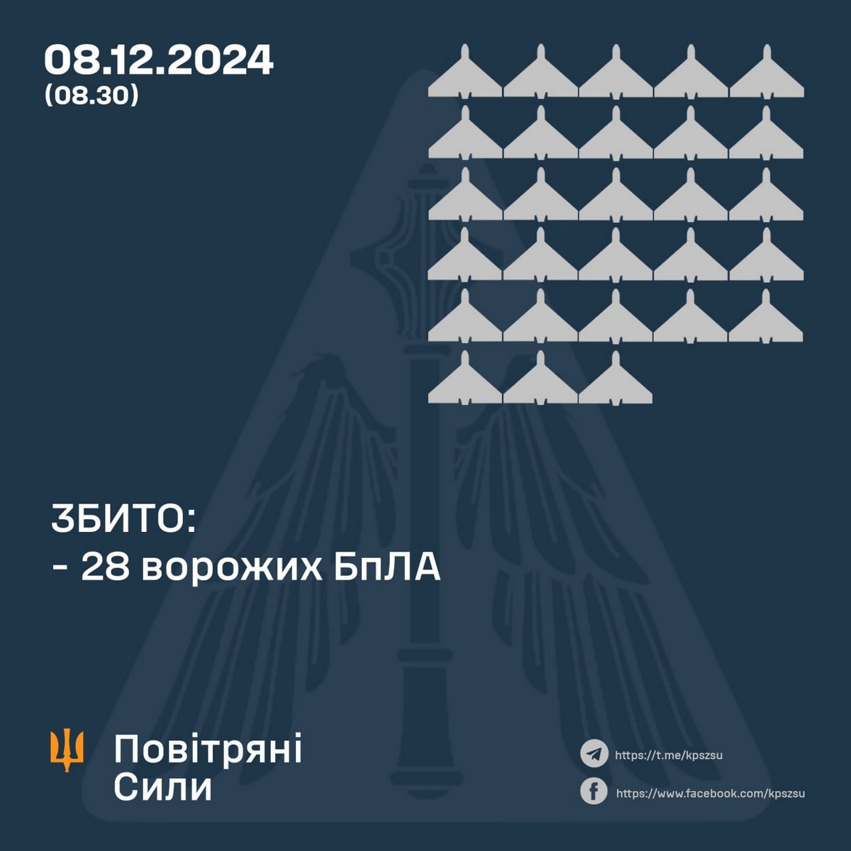 Нічна повітряна атака 8 грудня: збили 28 ворожих БпЛА з 74 – все, що відомо