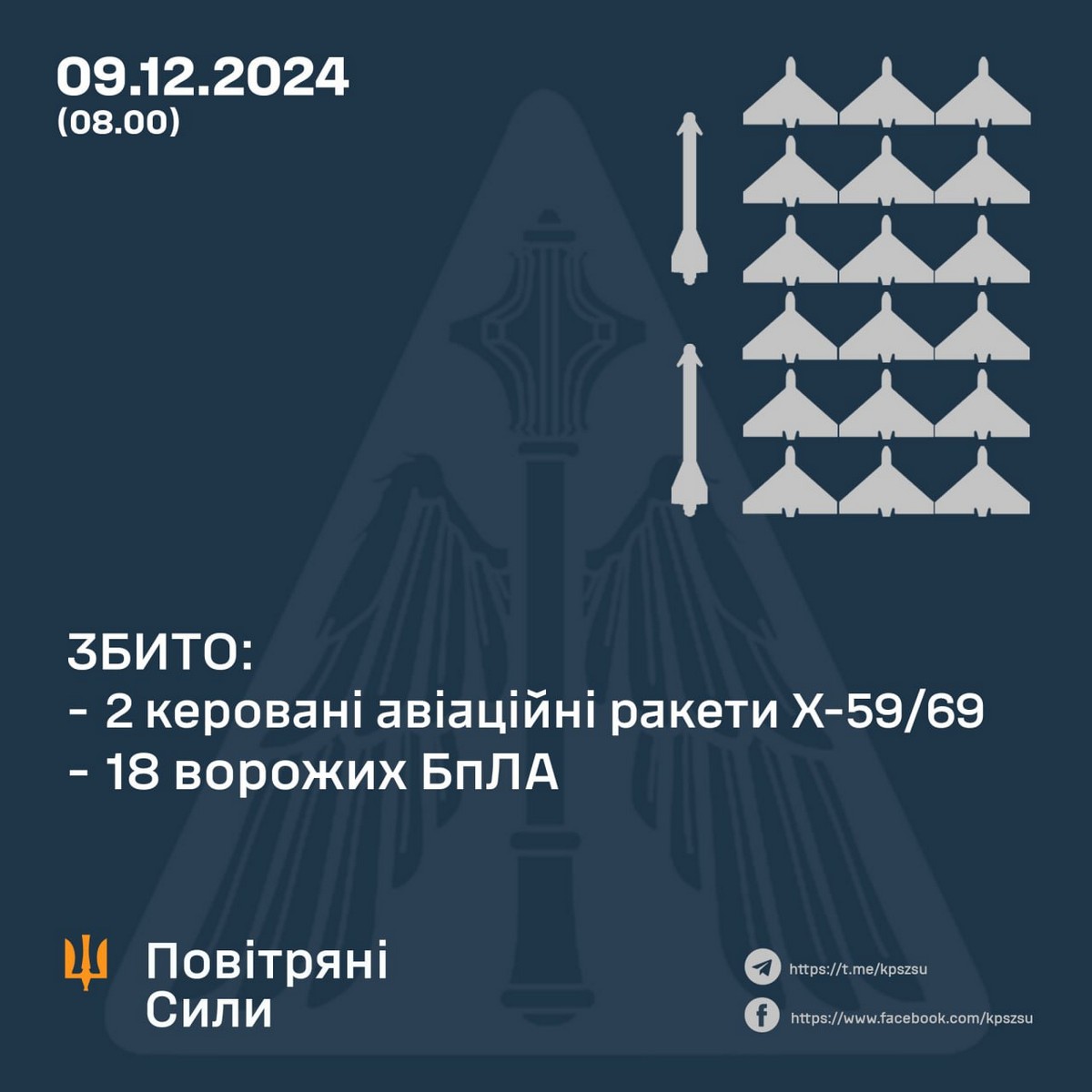 Нічна повітряна атака 9 грудня: ворог запускав ракети і десятки БпЛА – все, що відомо