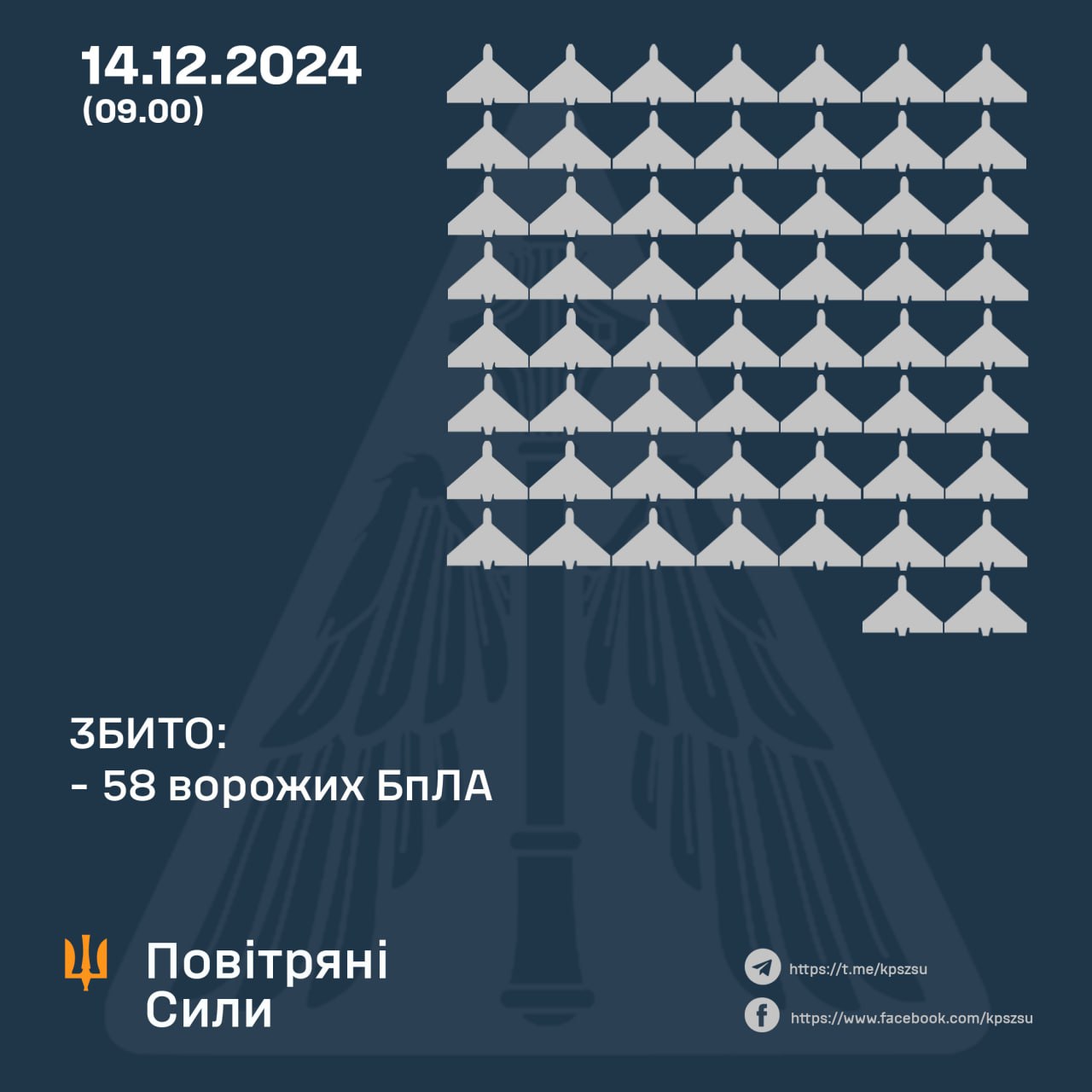 Повітряна атака по Україні 14 грудня – через падіння уламків БПЛА є пошкодження у двох областях