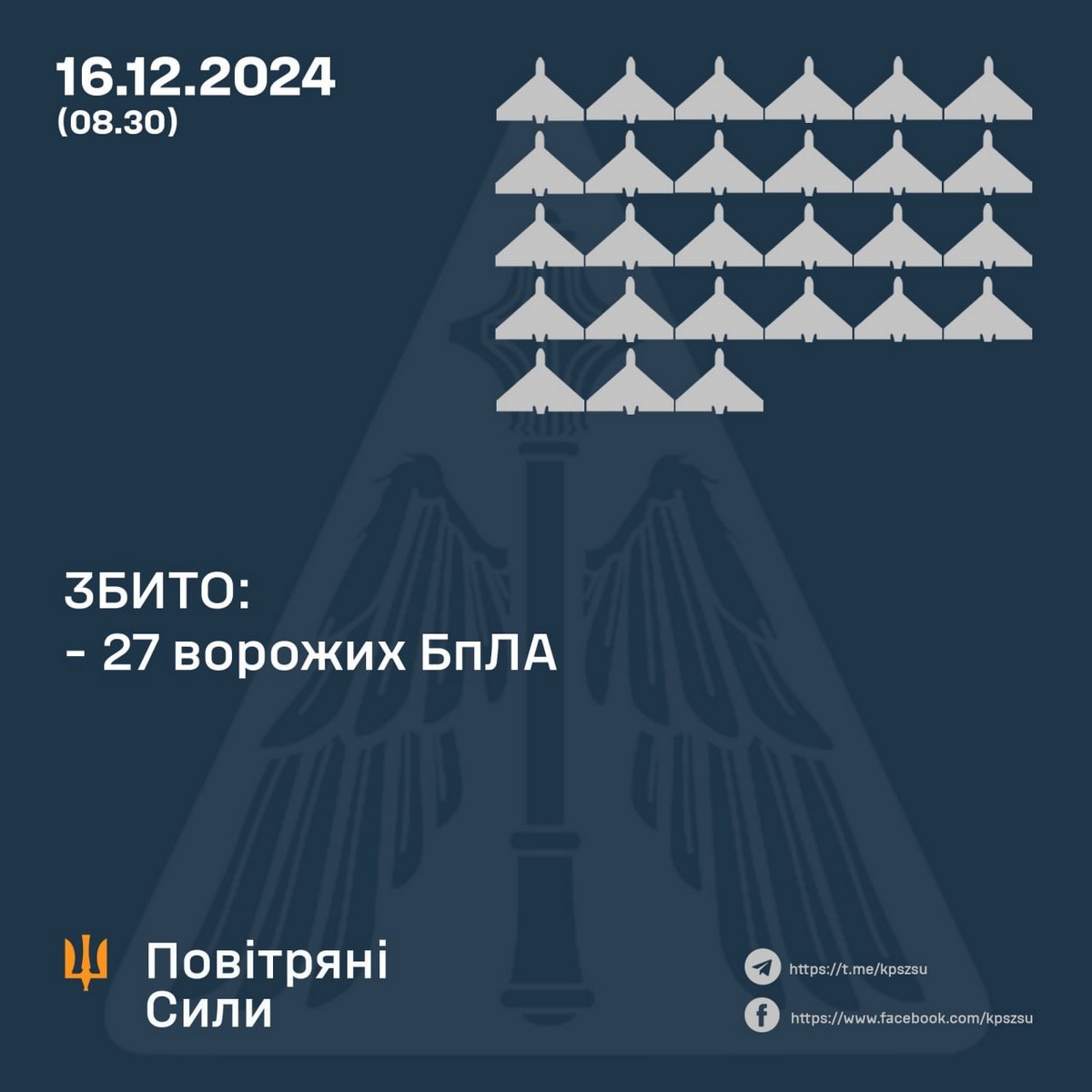 Нічна повітряна атака 16 грудня: ППО працювала у 6 областях – все, що відомо