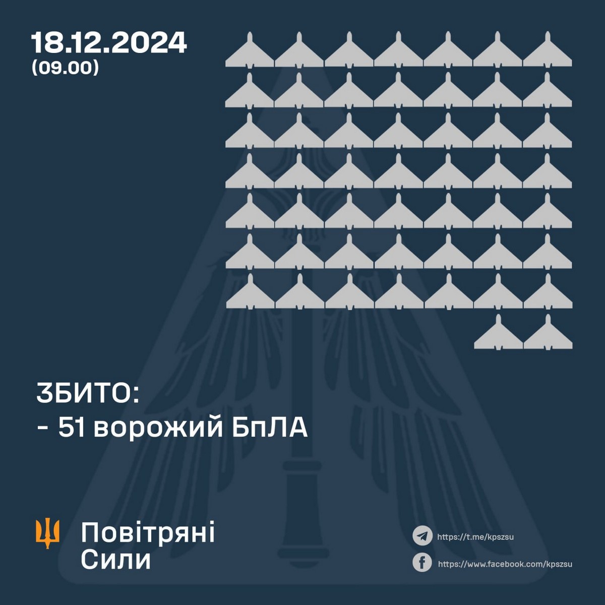 Нічна повітряна атака 18 грудня: ворог запустив 81 ударний БпЛА – все, що відомо