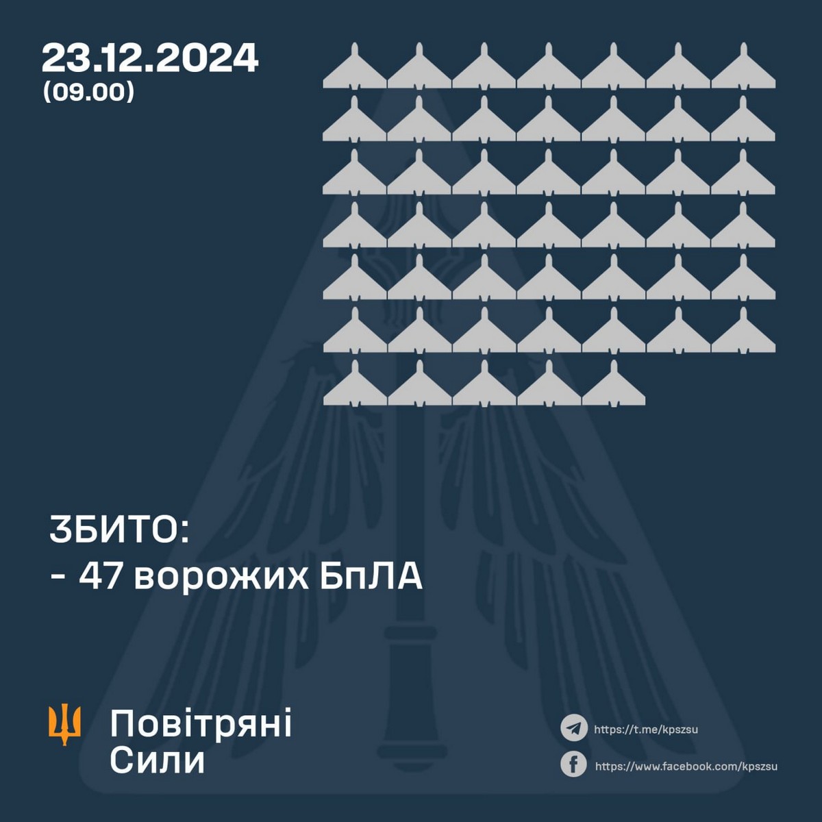 Повітряна атака тривала 23 години, ППО працювала у 9 областях – все, що відомо