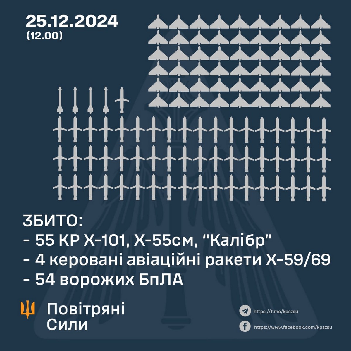 Масована повітряна атака 25 грудня: новий удар по енергетиці, є жертви – все, що відомо