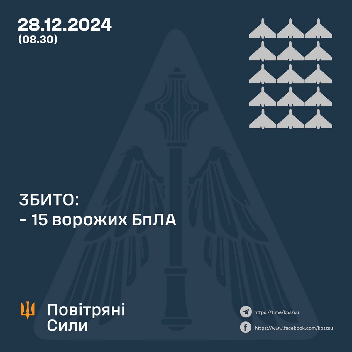 Нічна повітряна атака по Україні 28 грудня – ППО збила майже всі запущені безпілотники