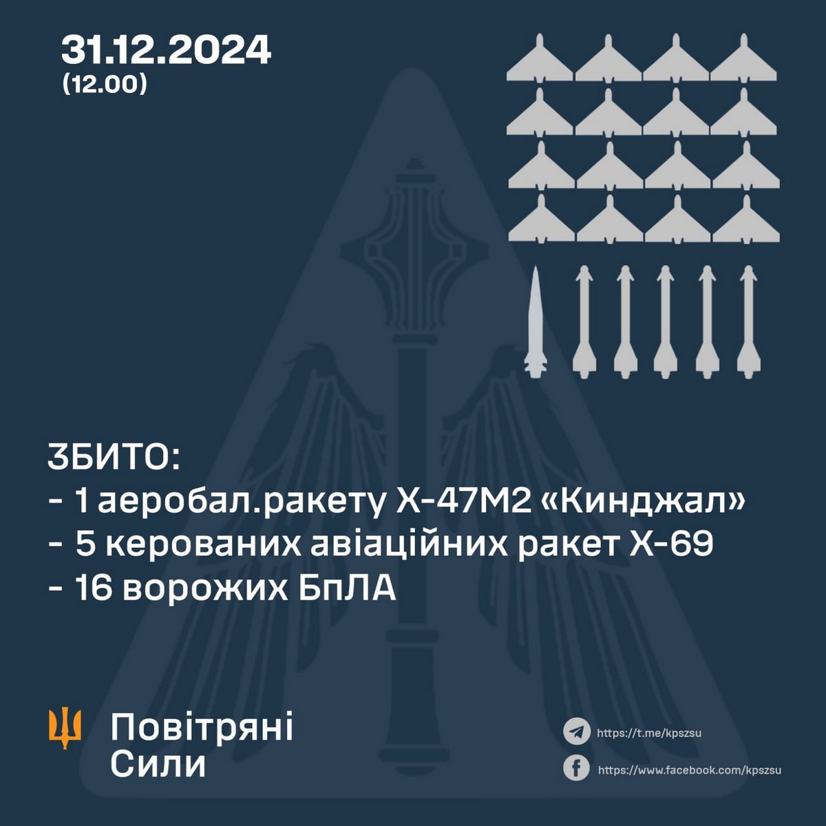 Повітряна атака 31 грудня: 13 ракет по маленькому місту, під ударом була і столиця – все, що відомо (фото, відео)