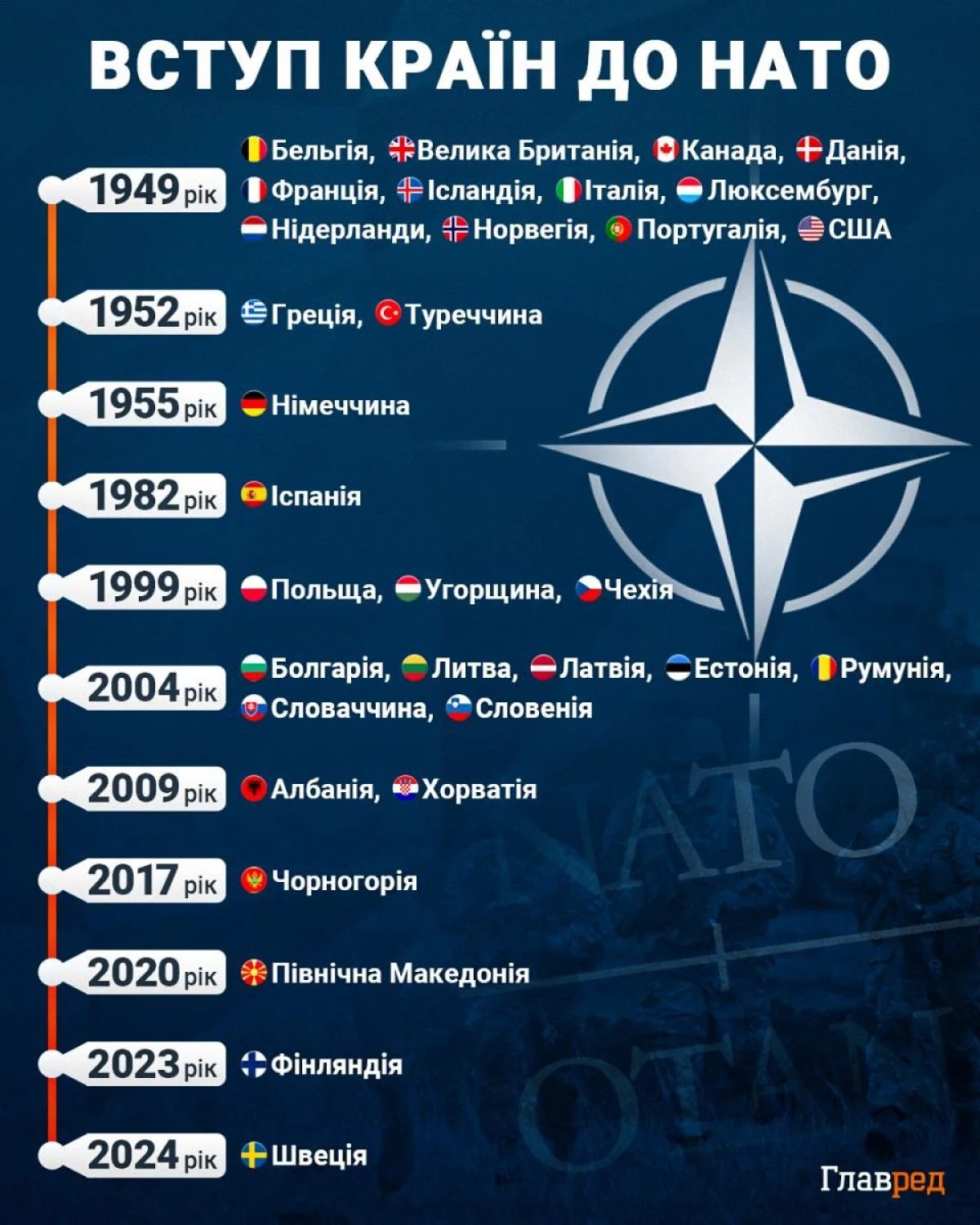 Вступ України до НАТО – що буде обговорювати Путін з Трампом і які вимоги Кремля 