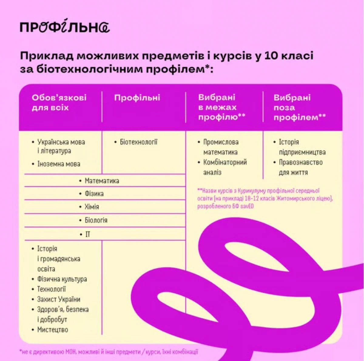 Предмети для старшокласників в Україні скоротять - подробиці