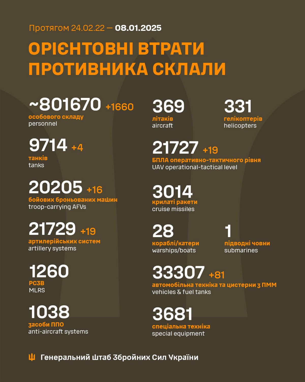 8 січня на фронті: найскладніше на трьох напрямках, ворог просунувся на Донеччині, Курщині і Харківщині