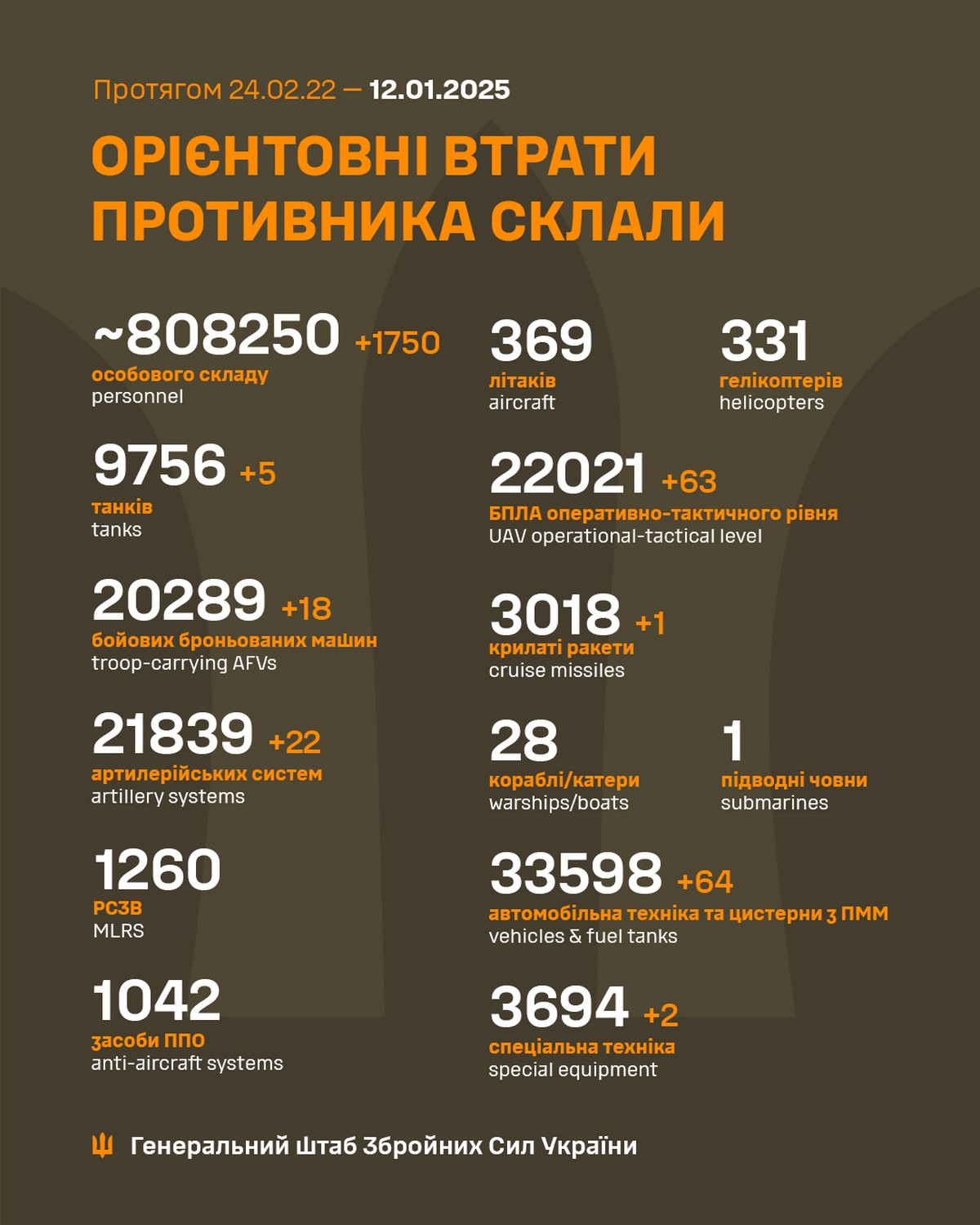 12 січня на фронті: ситуація складна, ворог рветься до Покровська, просунувся на 9 ділянках