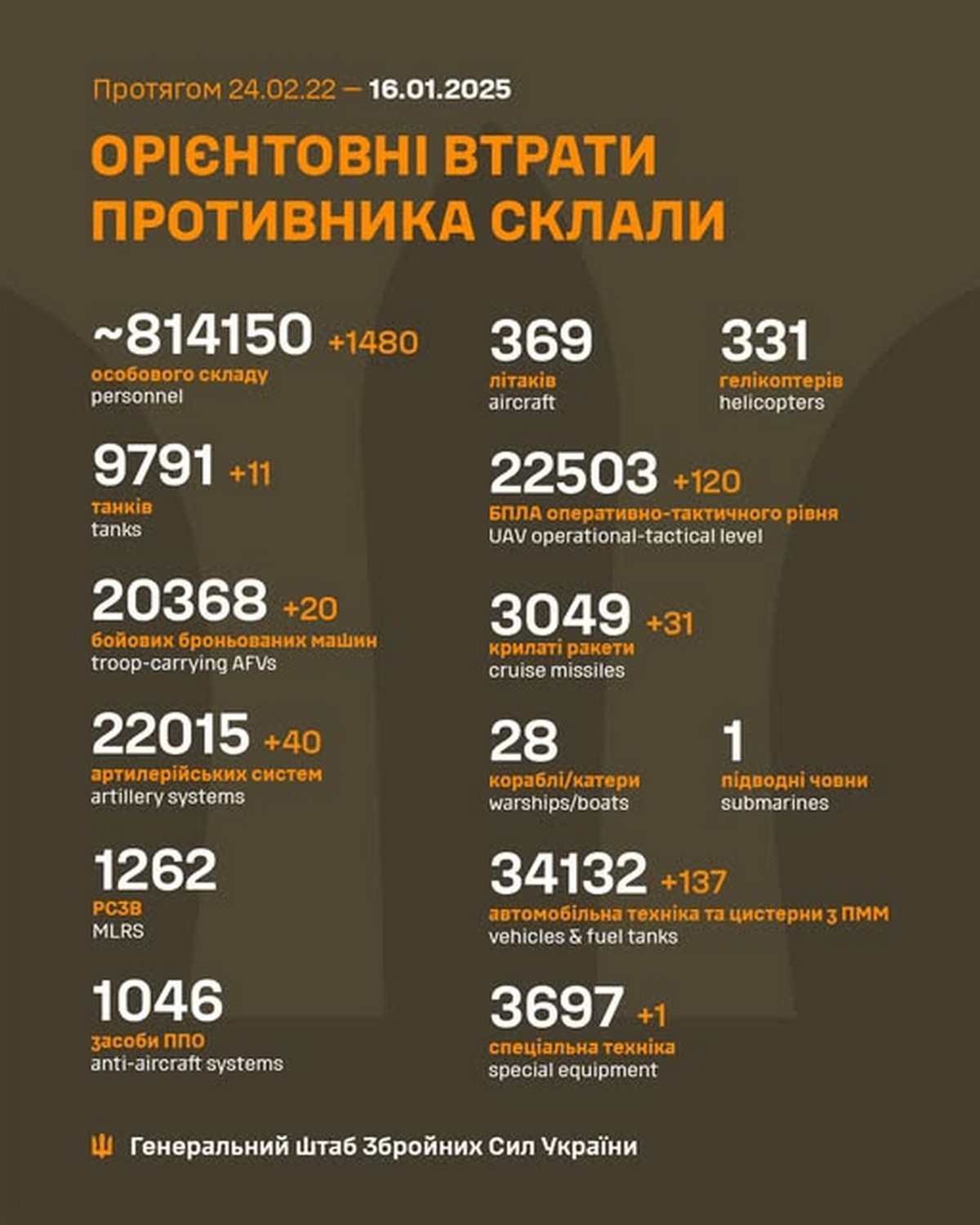 16 січня на фронті: штурми на 9 напрямках, ЗСУ відновили положення біля Успенівки, ворог окупував Нескучне