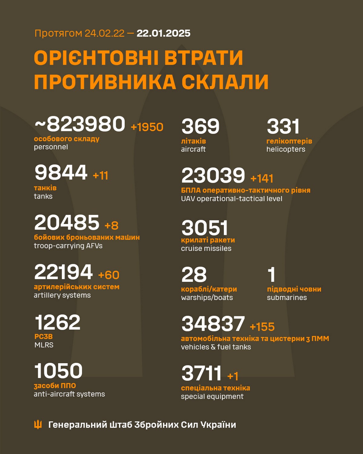 22 січня на фронті: у ворога мінус 1950 солдат, ЗСУ відкинули противника біля Шевченка та в Удачному