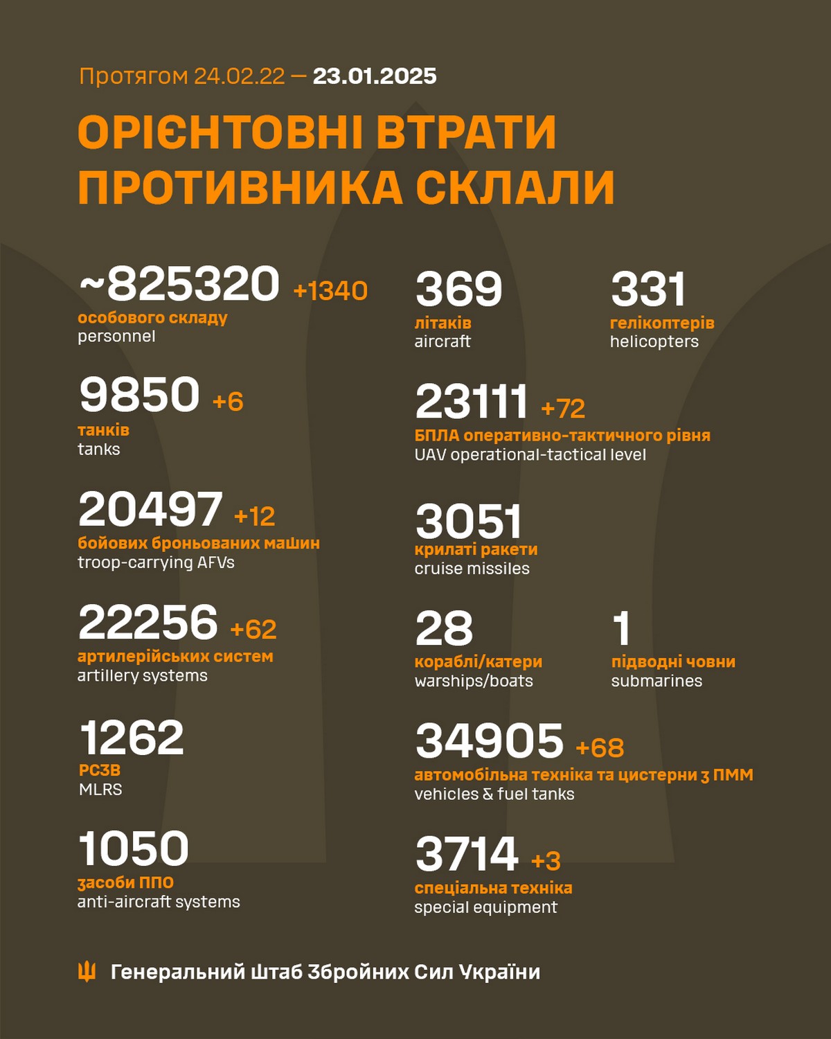 23 січня на фронті: 115 зіткнень, ворог окупував Нововасилівку і просунувся на 9 ділянках