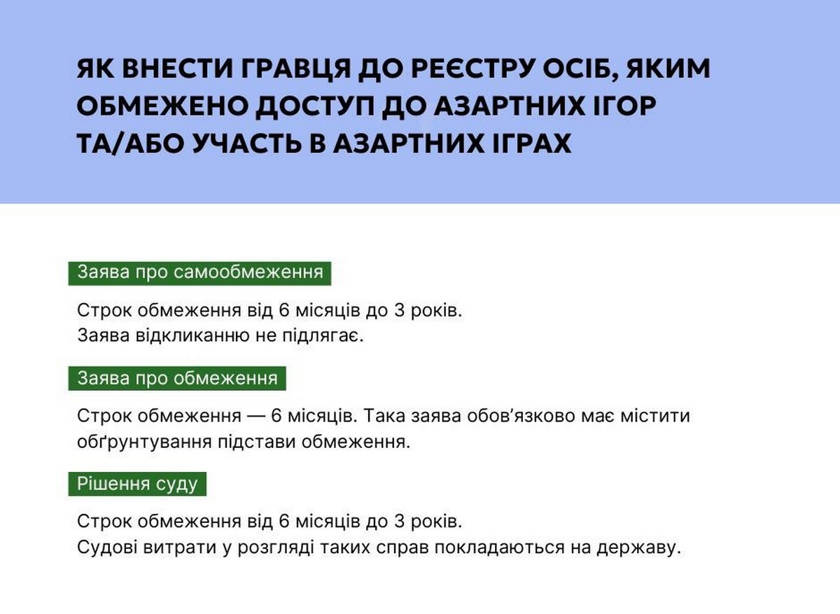 Як допомогти рідним подолати ігрову залежність: алгоритм дій