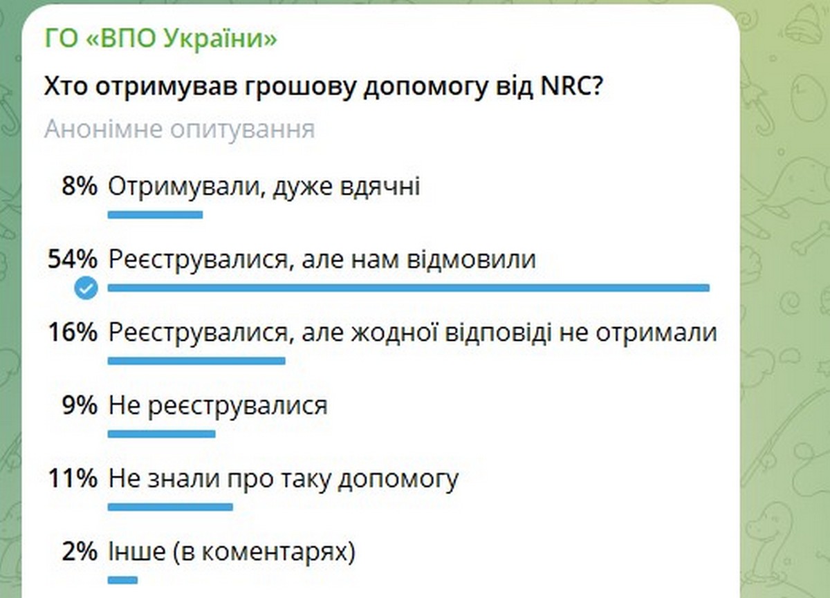 Нова грошова допомога від NRC: 20 січня стартує реєстрація – хто може подати заявку