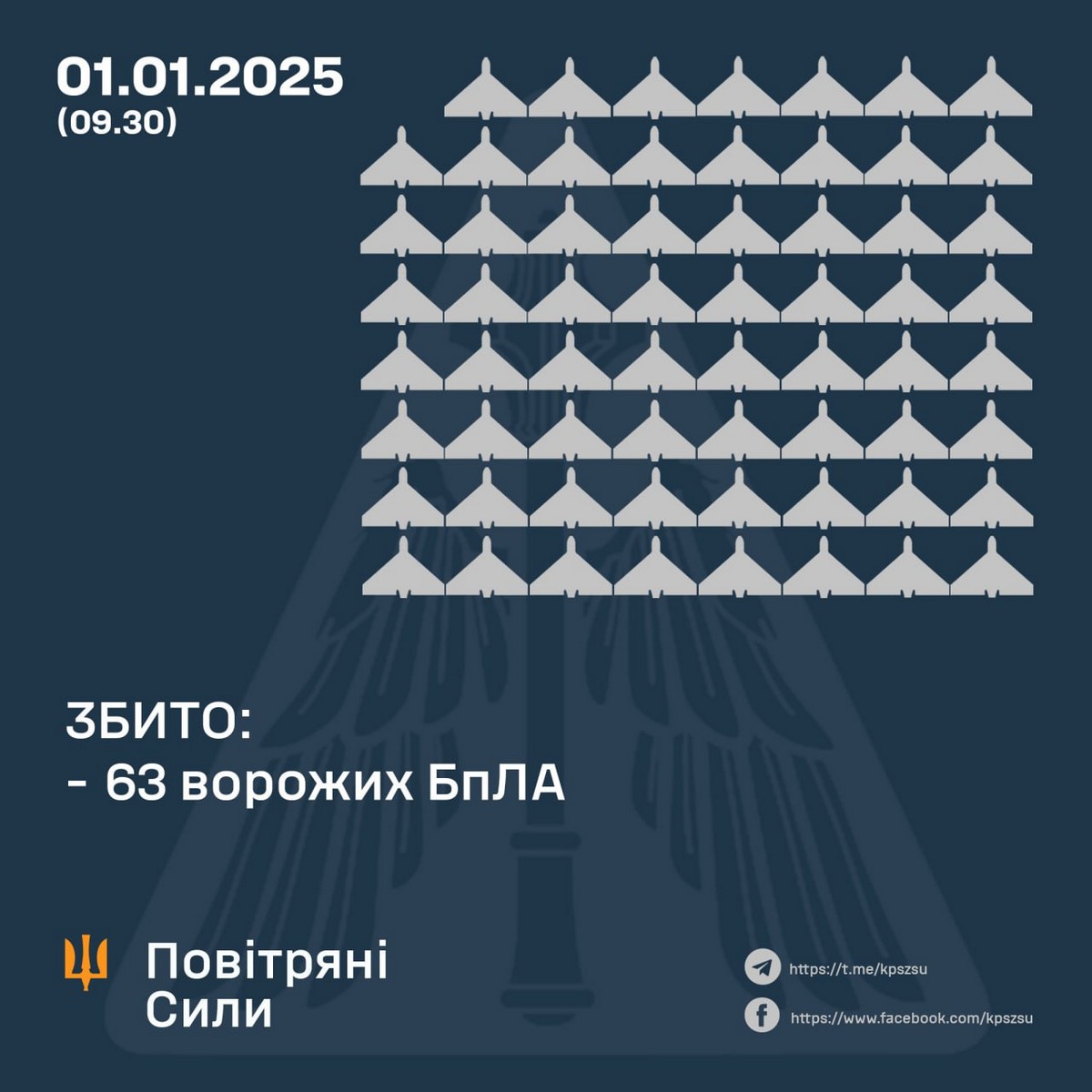 Масована повітряна атака 1 січня: влучання у будинок, пожежі і поранені – все, що відомо