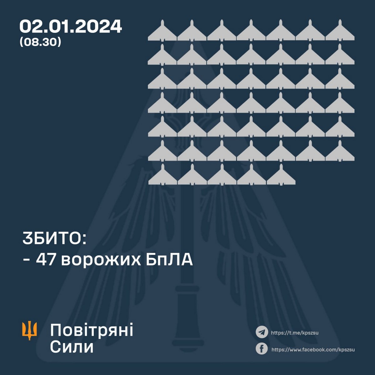 Нічна повітряна атака 2 січня: ППО працювала в 11 областях – все, що відомо