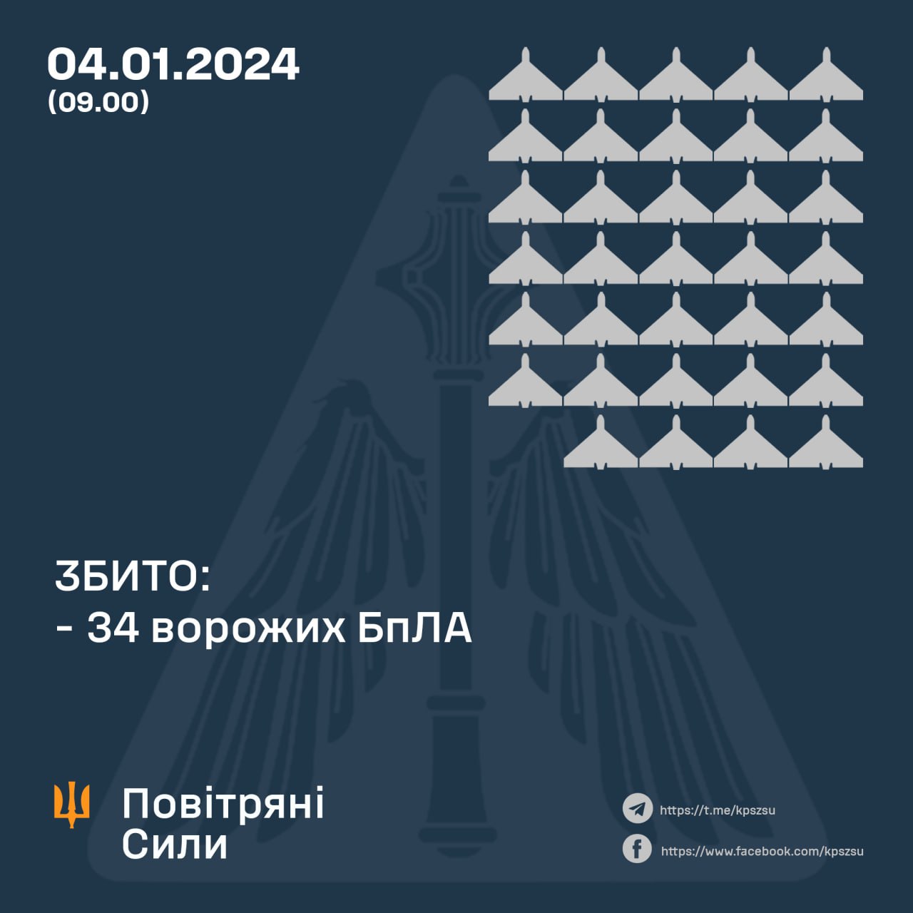 Нічна повітряна атака по Україні 4 січня – скільки цілей збила ППО