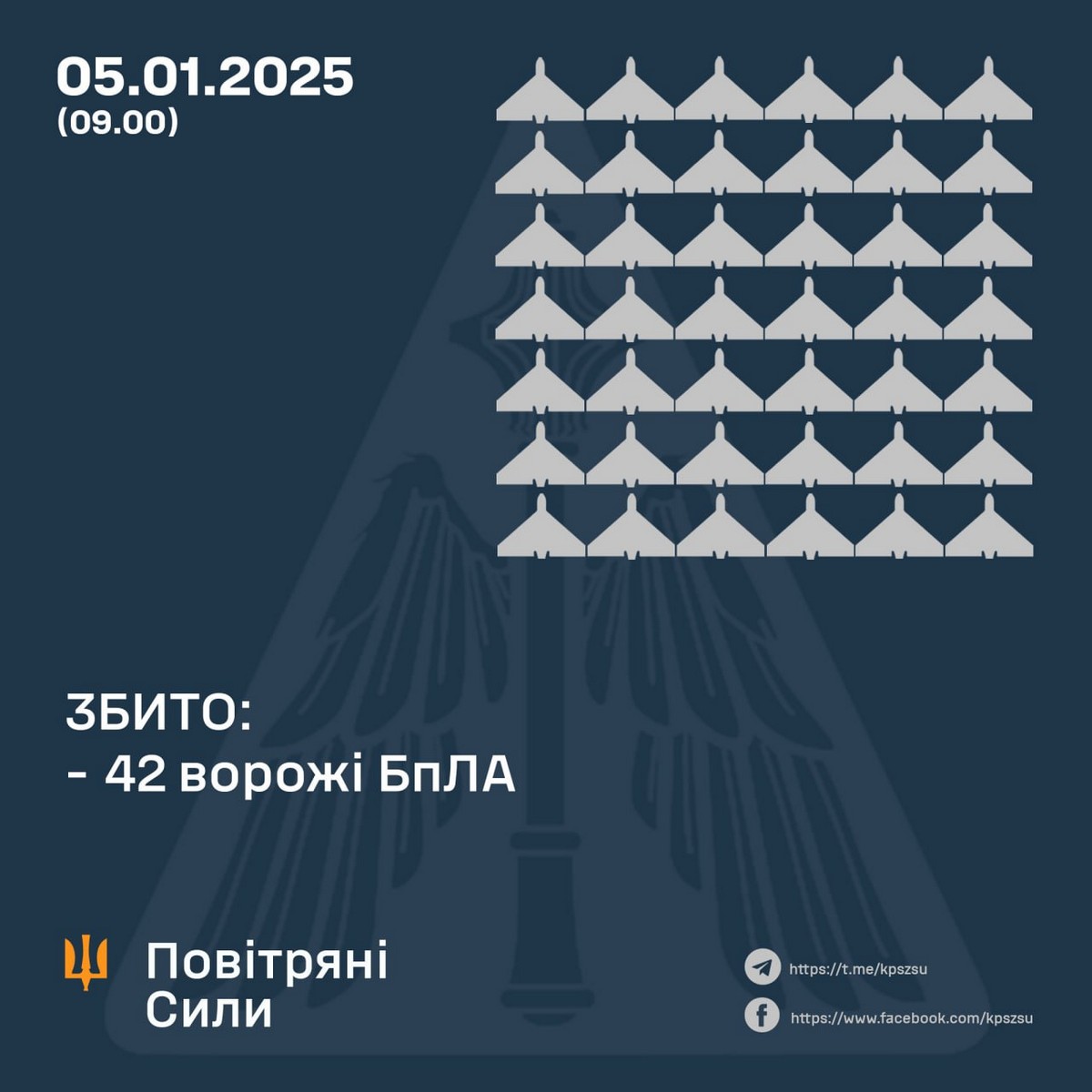 Нічна повітряна атака 5 січня: понад 100 БпЛА, є постраждалі – все, що відомо