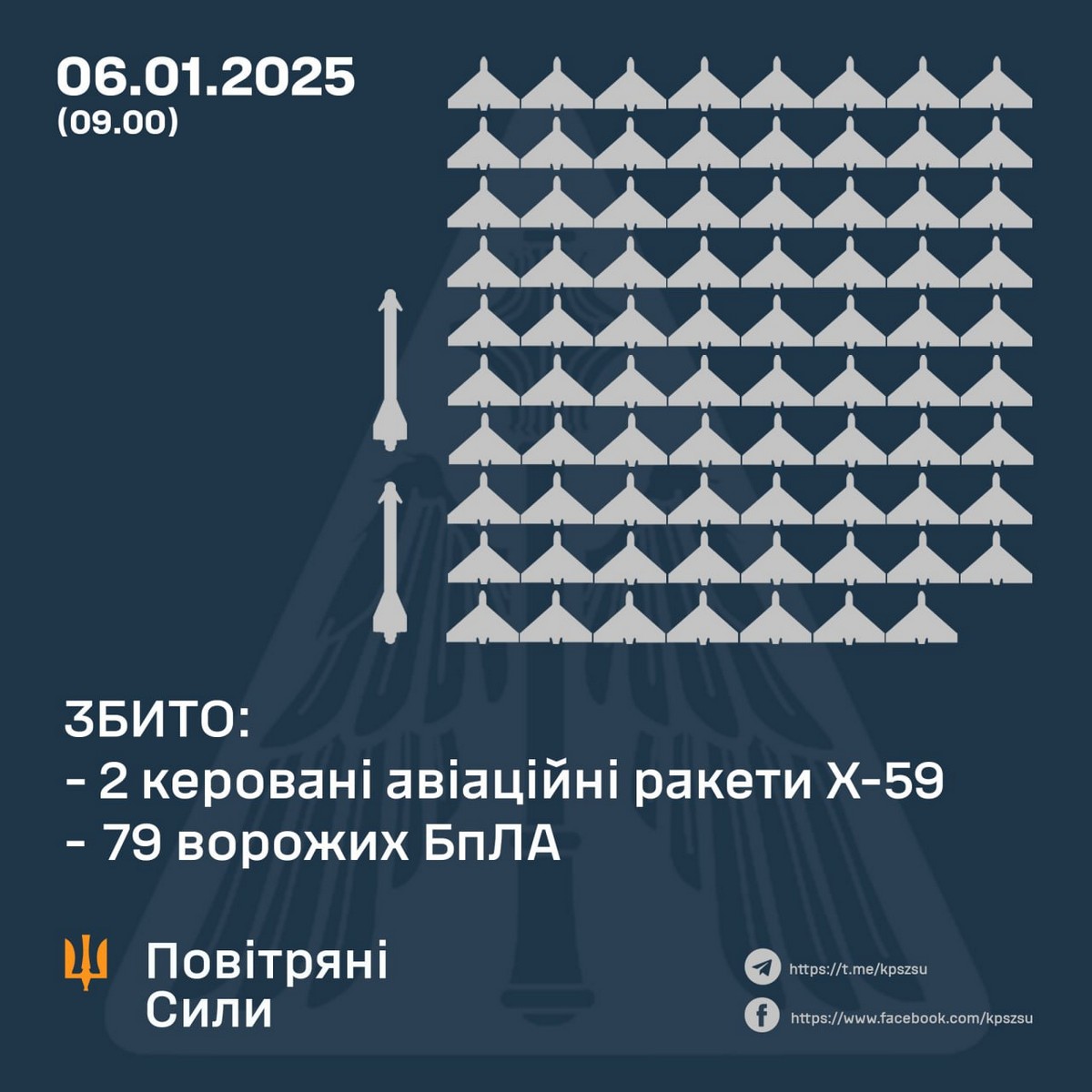 Повітряна атака і ніч на 6 січня: влучання у склад з зерном і затримка руху потягів – все, що відомо (фото)