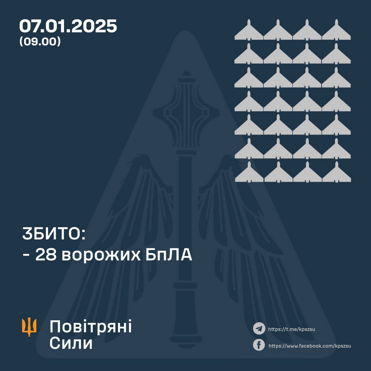 Нічна повітряна атака 7 січня: ППО працювала у 7 областях – все, що відомо