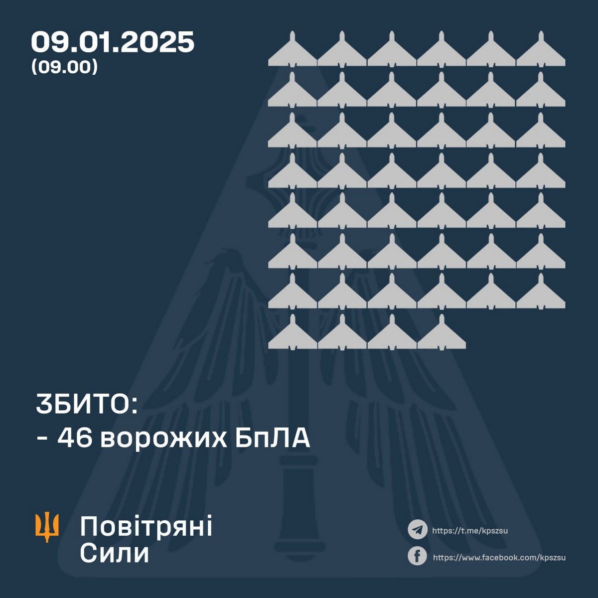 Повітряна атака в ніч на 9 січня: є постраждалі і руйнування – все, що відомо