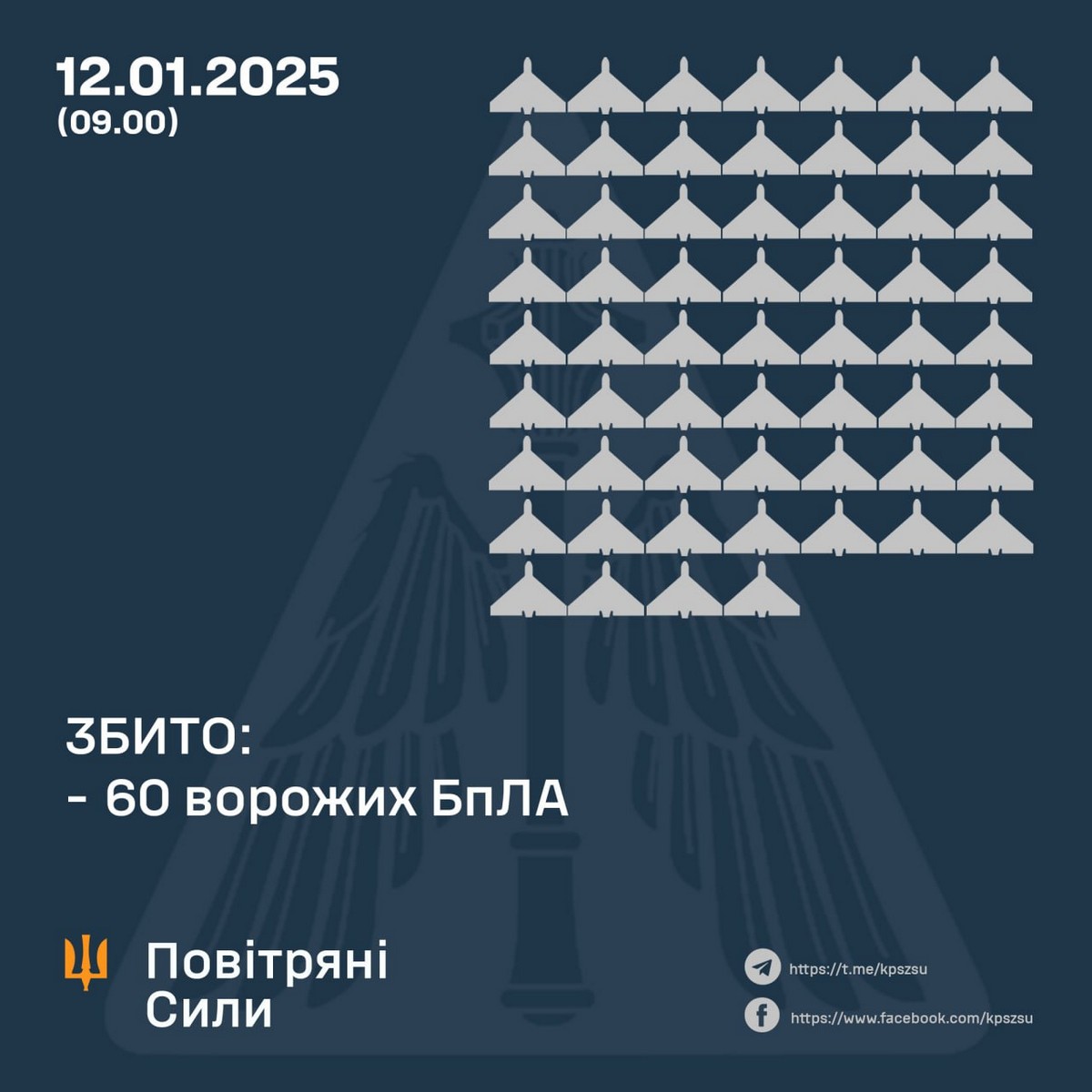 Нічна повітряна атака 12 січня: майже 100 дронів, ППО працювала у 11 областях – все, що відомо