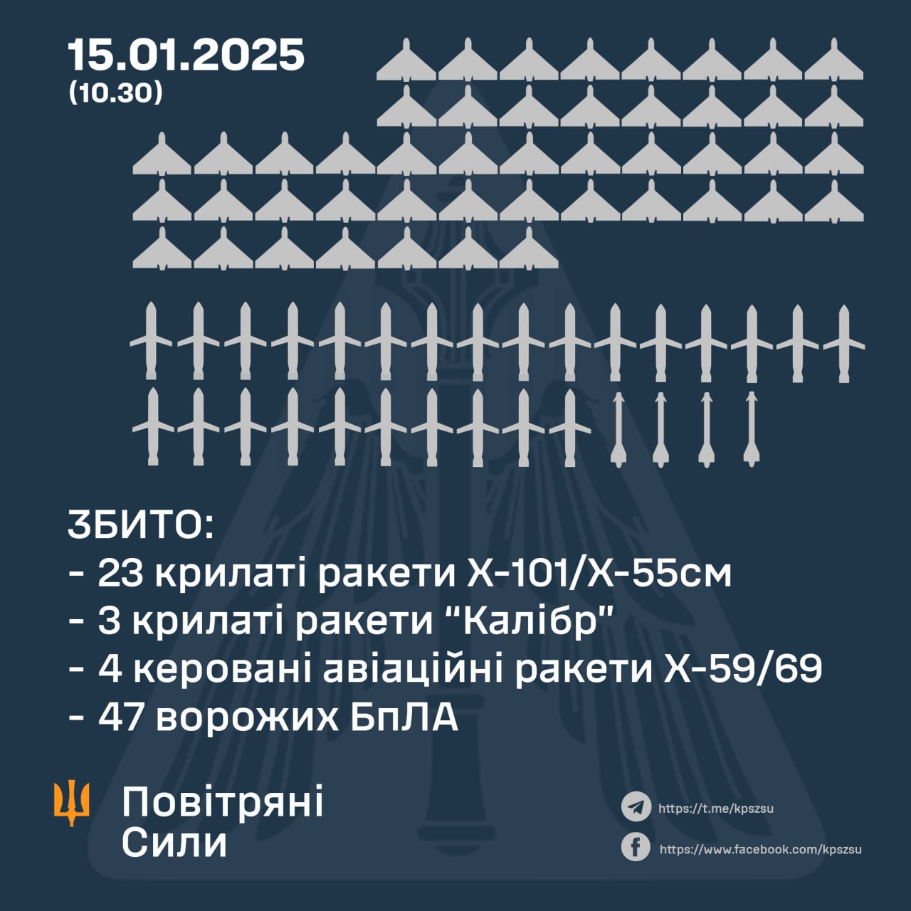 Масована повітряна атака 15 січня: били по газовій та енергетичній інфраструктурі – все, що відомо