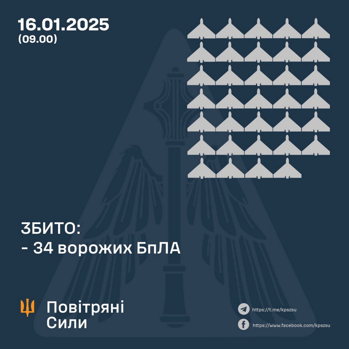 Нічна повітряна атака 16 січня: удар по сховищу з зерном і енергооб’єкту – все, що відомо