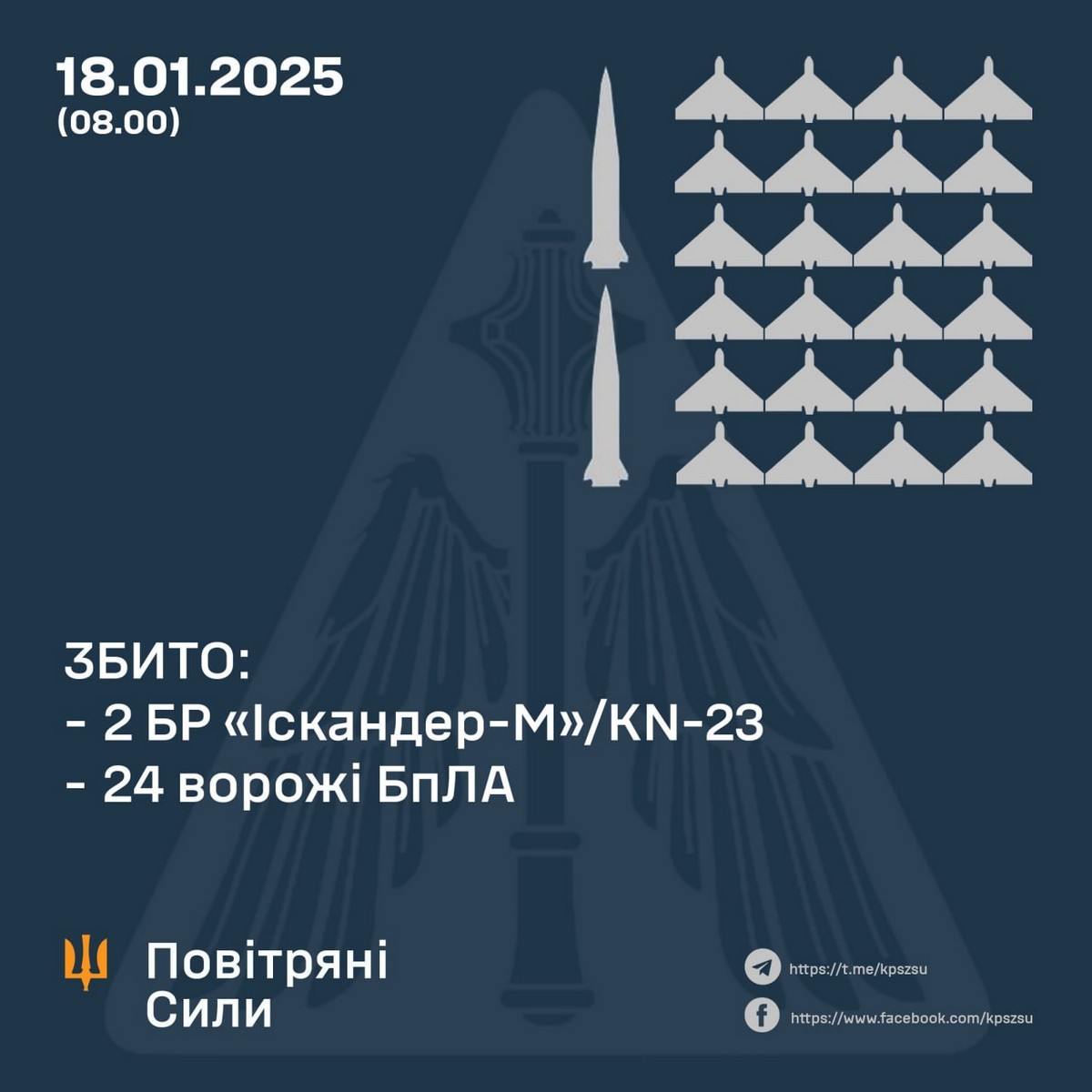 Нічна повітряна атака 18 січня: загиблі і поранені люди, пожежі і руйнування – все, що відомо