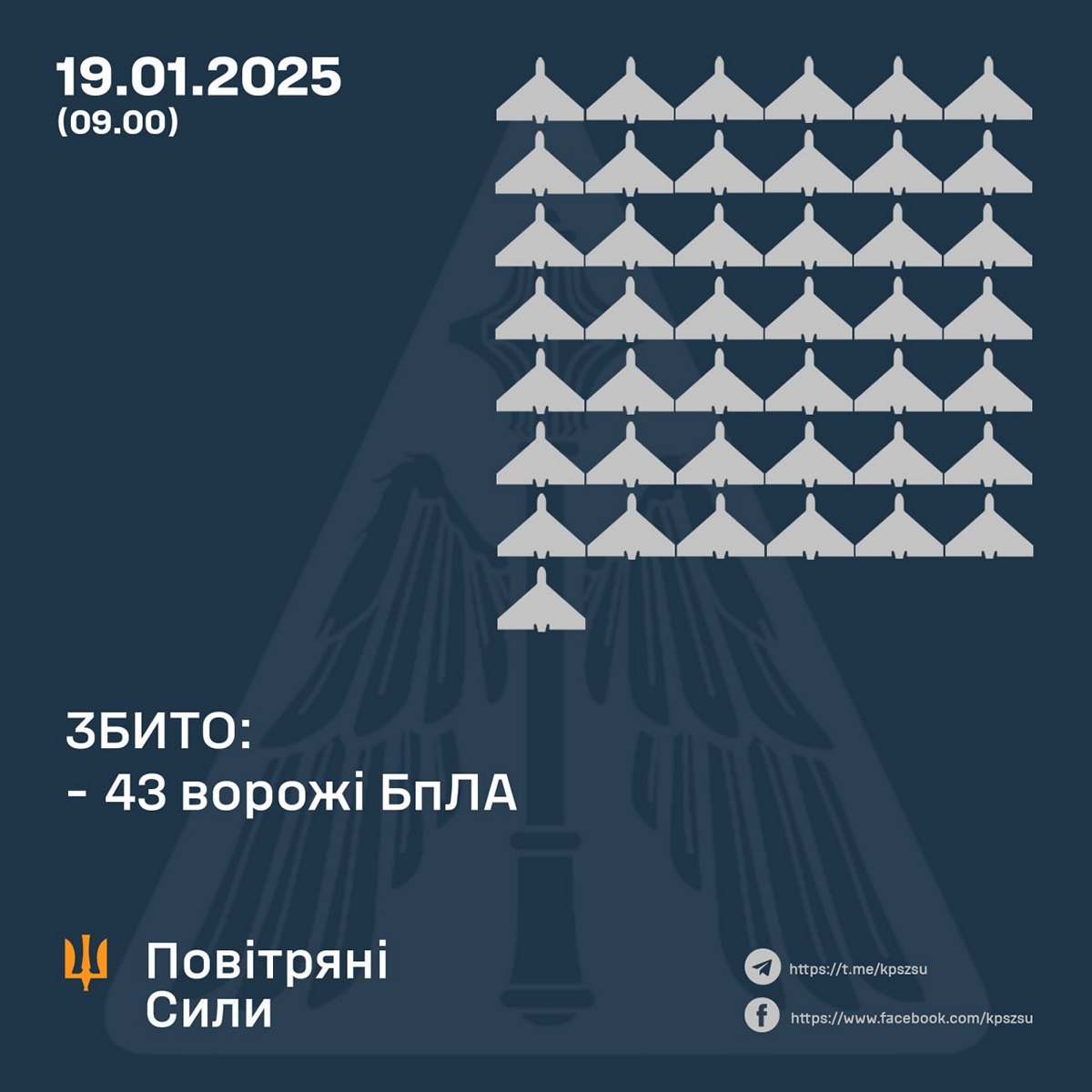 Нічна повітряна атака по Україні 19 січня – скільки цілей збила ППО