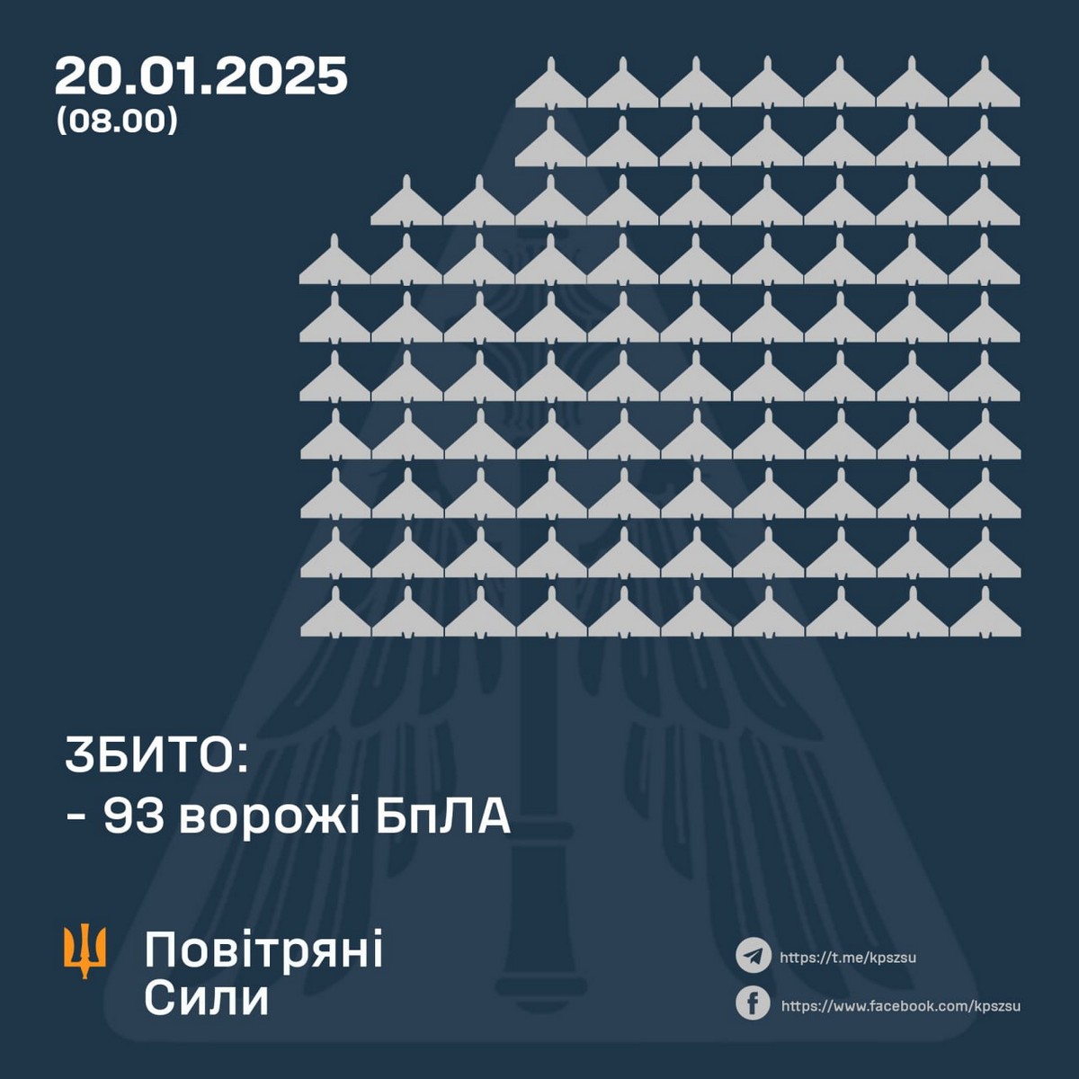 Масована нічна повітряна атака 20 січня: 141 БпЛА, ракета і бомби – все, що відомо