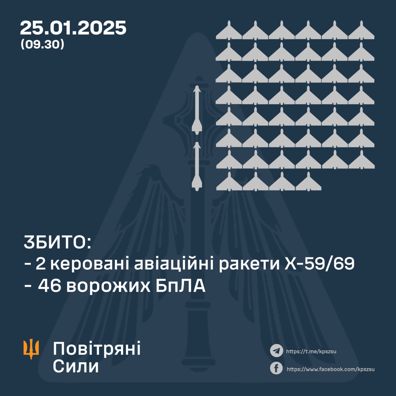 Нічна повітряна атака по Україні 25 січня: є влучання, сталися пожежі – все, що відомо