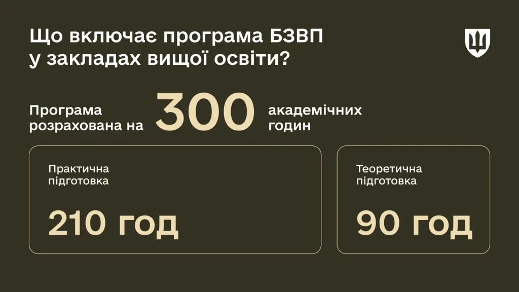 БЗВП у вишах – чи можуть відрахувати студентів, які відмовилися проходити військову підготовку