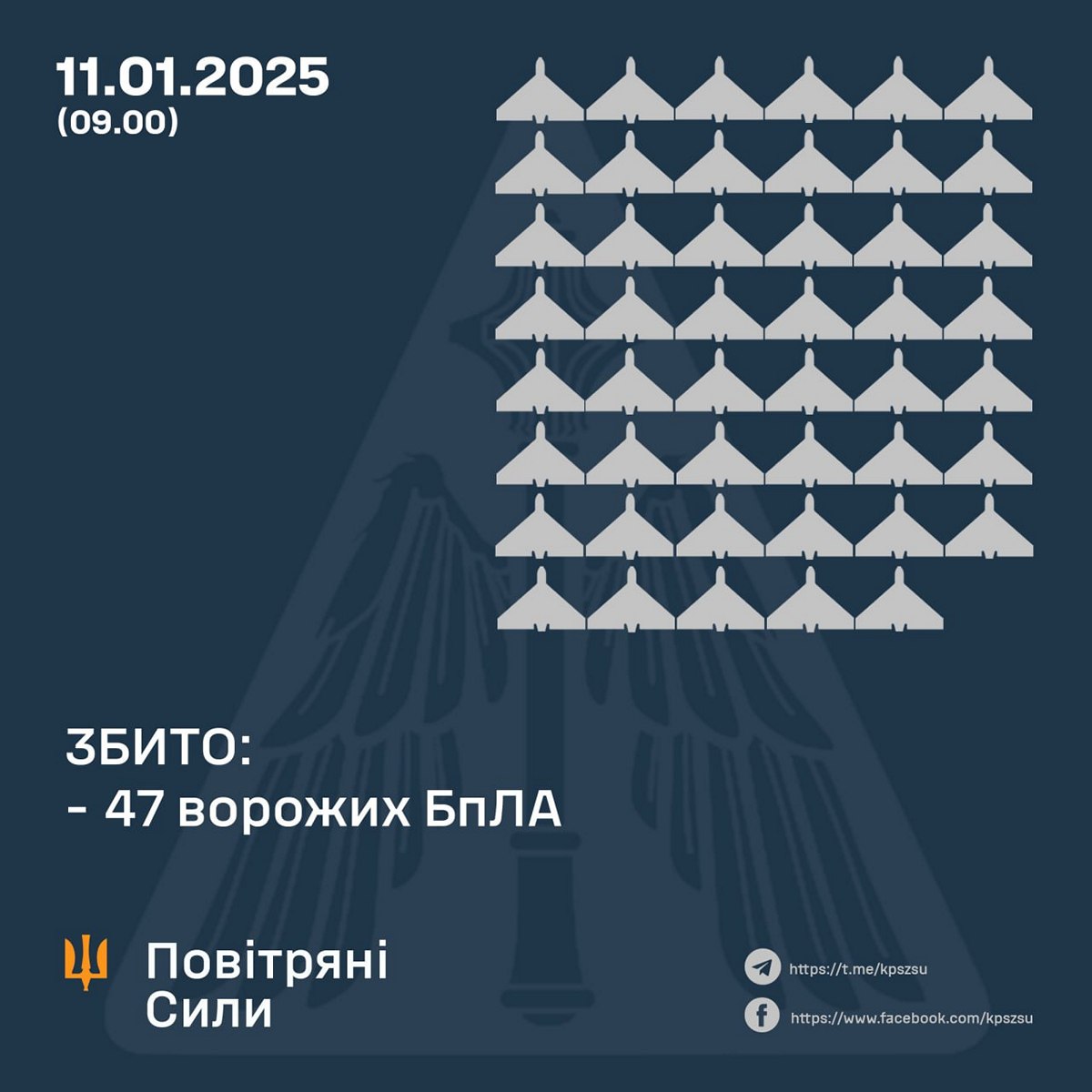 Нічна повітряна атака по Україні 11 січня – ворог запустив понад 70 дронів з чотирьох напрямків: як відпрацювала ППО