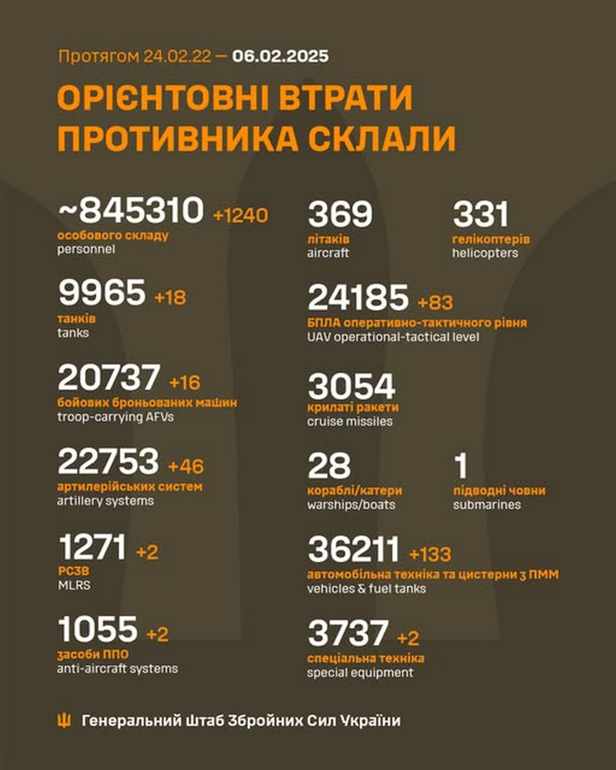 Сьогодні рівно 6 місяців від початку Курської операції: які результати