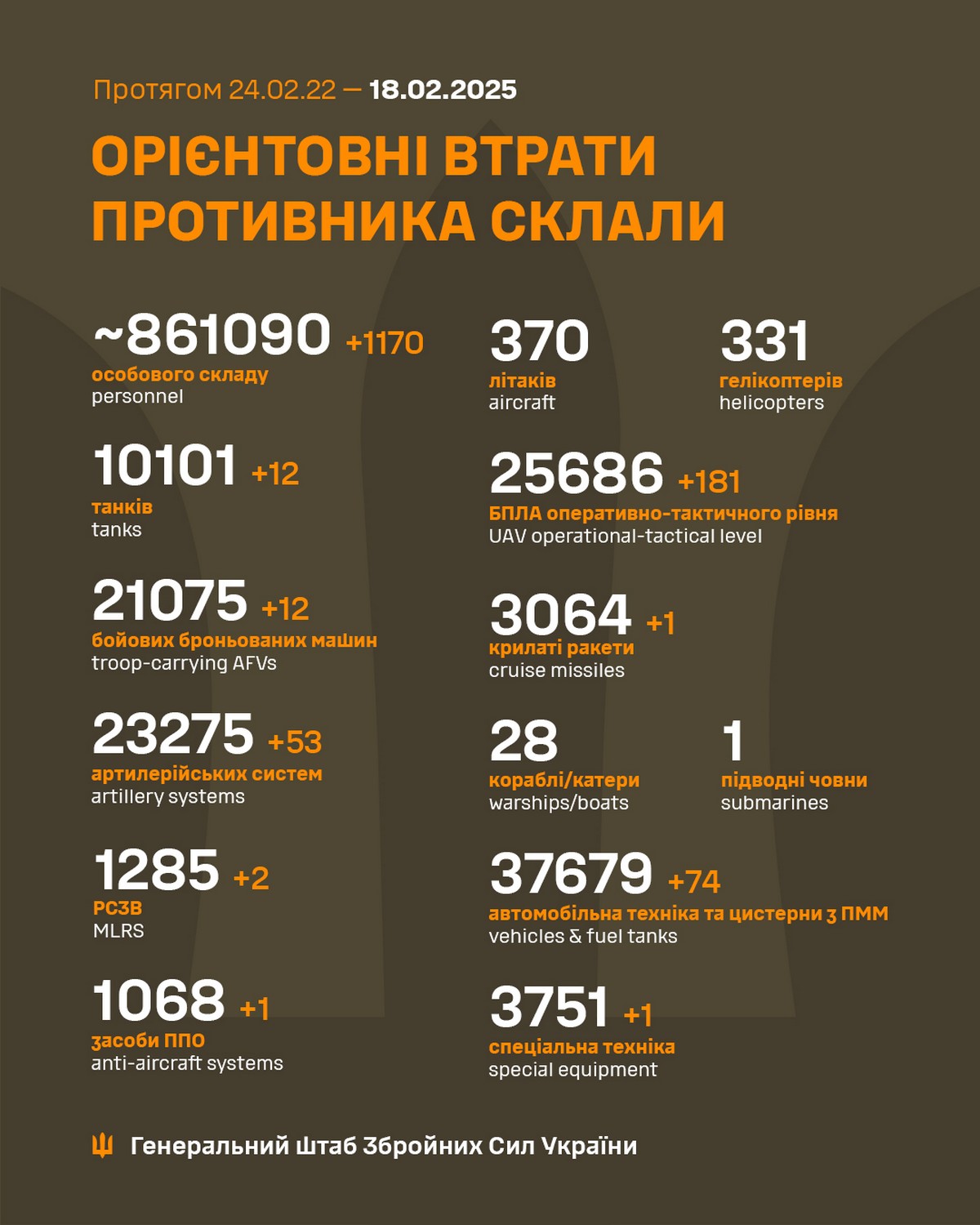 18 лютого на фронті: сталося 139 боєзіткнень, ворог окупував Срібне, просунувся в двох областях