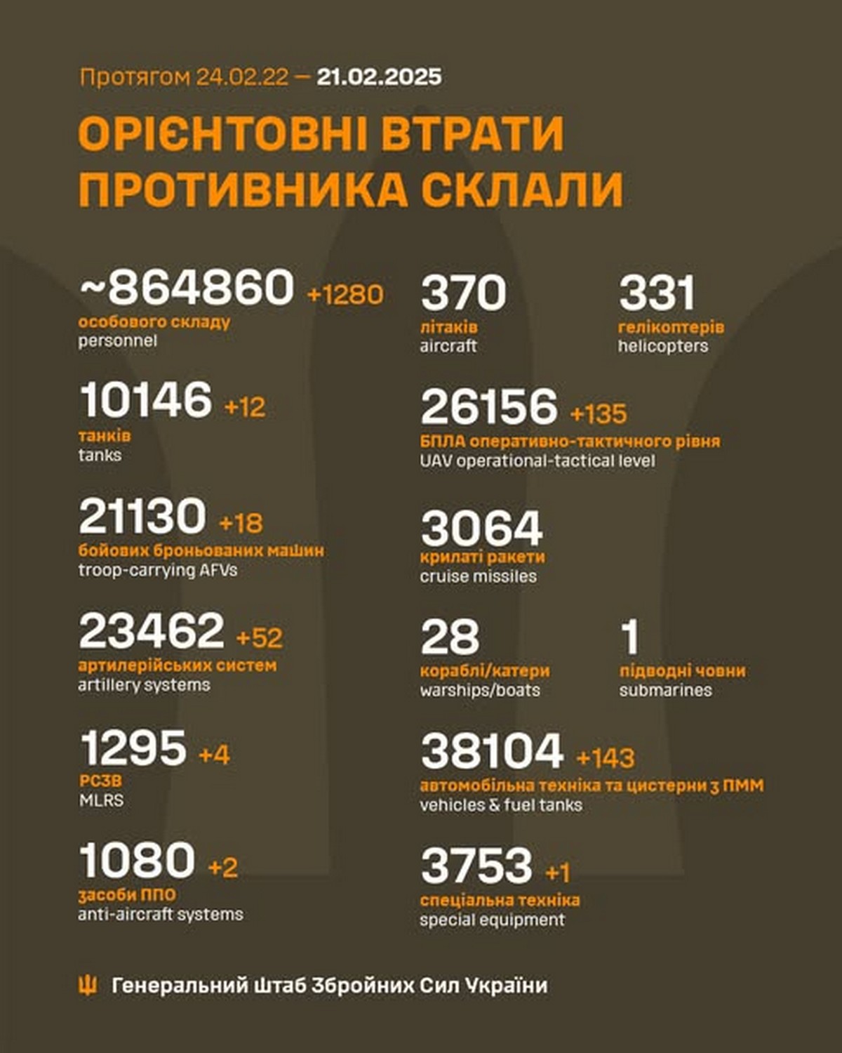 21 лютого на фронті: дуже гаряче на двох напрямках, ворог зайшов до Новоочеретуватого