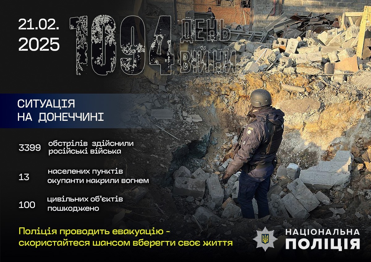 Семеро загиблих, двоє поранених, пошкоджено 100 об’єктів – наслідки обстрілів Донеччини