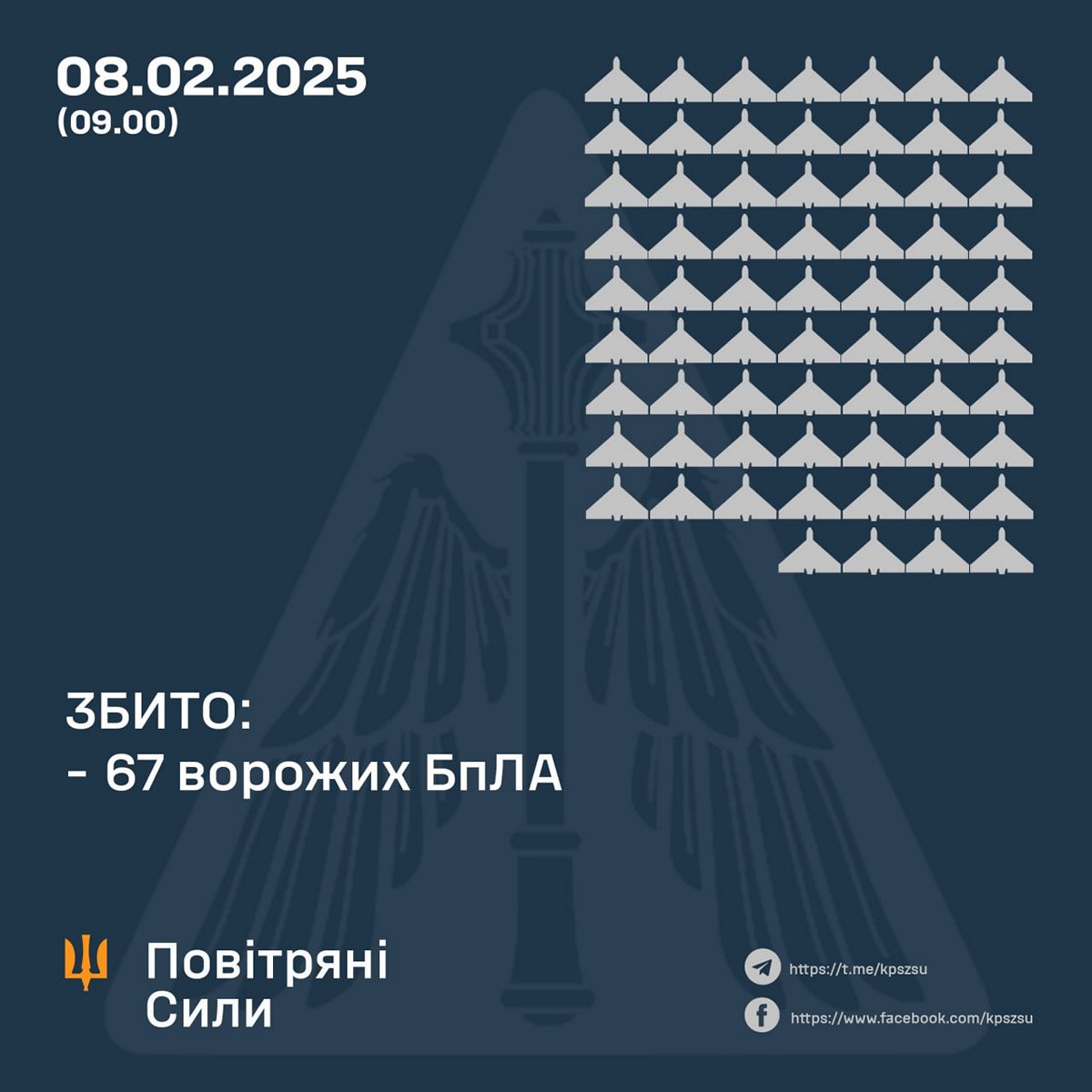 Нічна повітряна атака по Україні – скільки цілей було збито