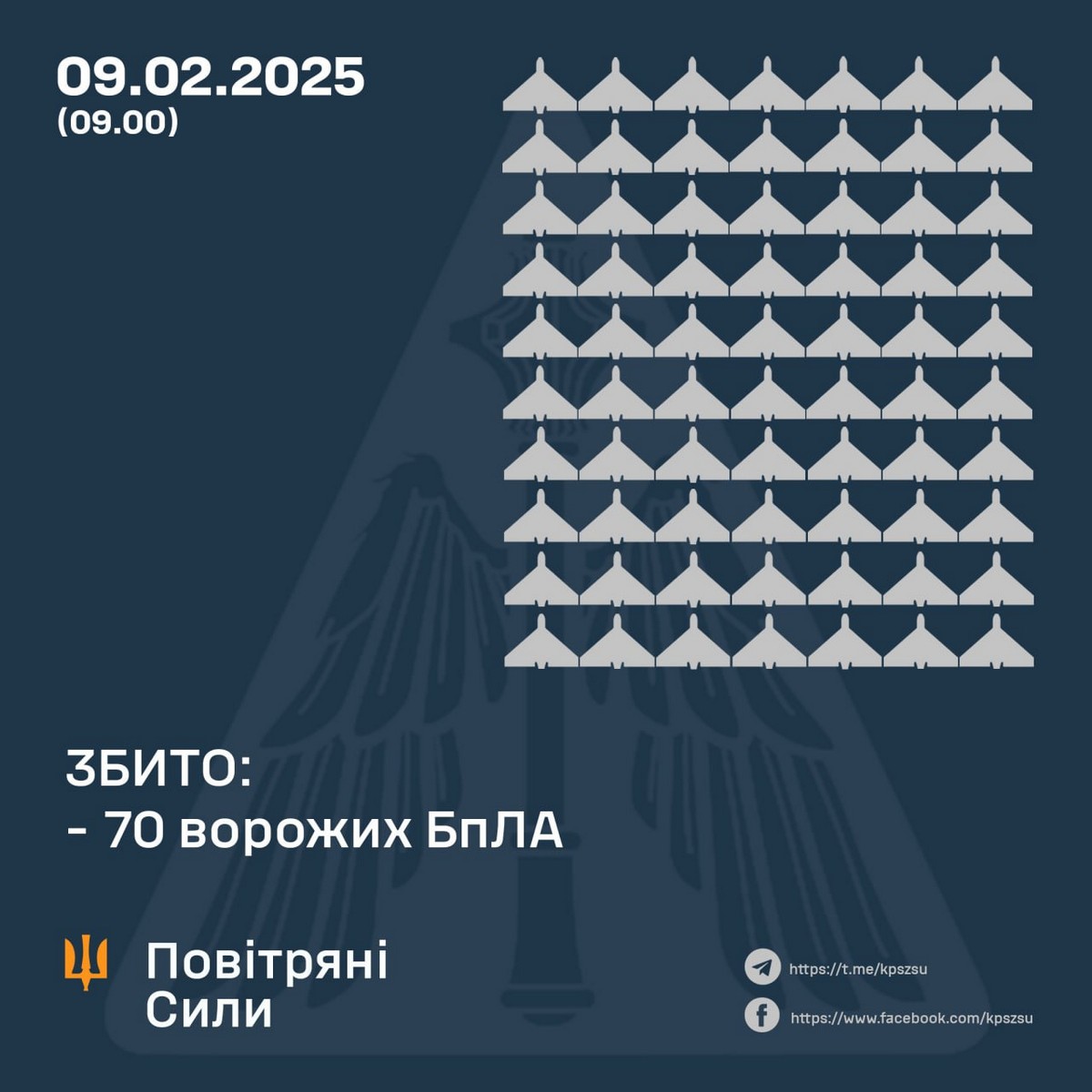 Масована нічна повітряна атака 9 лютого: ворог запустив понад 150 БпЛА – все, що відомо (фото)