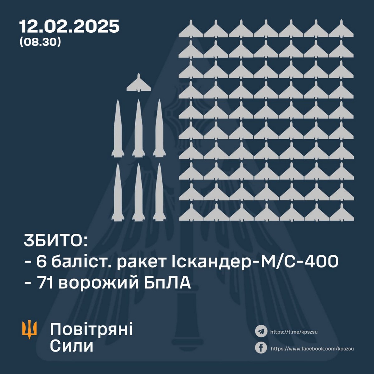 Масована нічна повітряна атака 12 лютого: ракети на Київ і Кривий Ріг, 123 дрони, є загиблий і поранені – все, що відомо (фото, відео)