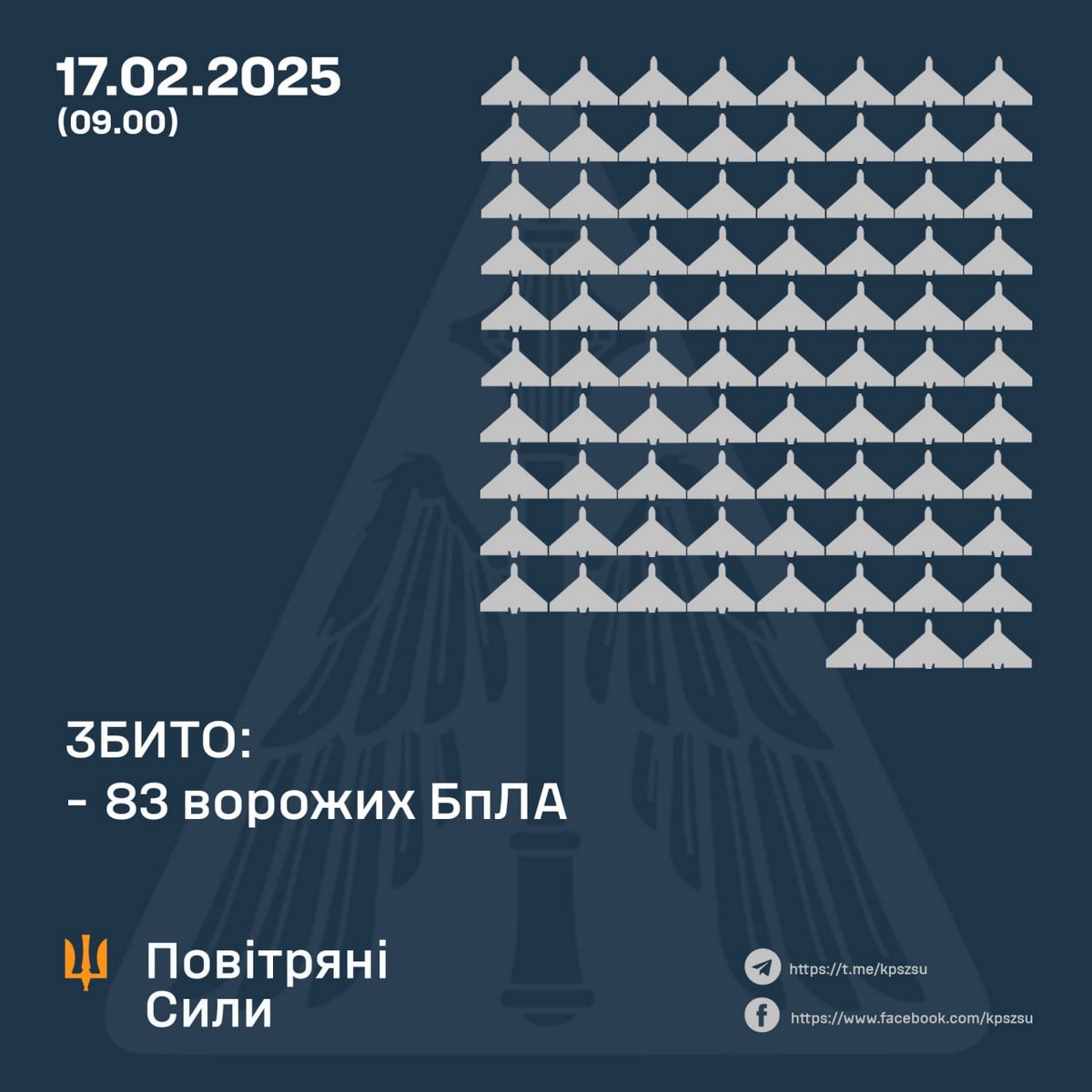 Масована нічна повітряна атака 17 лютого: є постраждалі і руйнування – все, що відомо (фото)