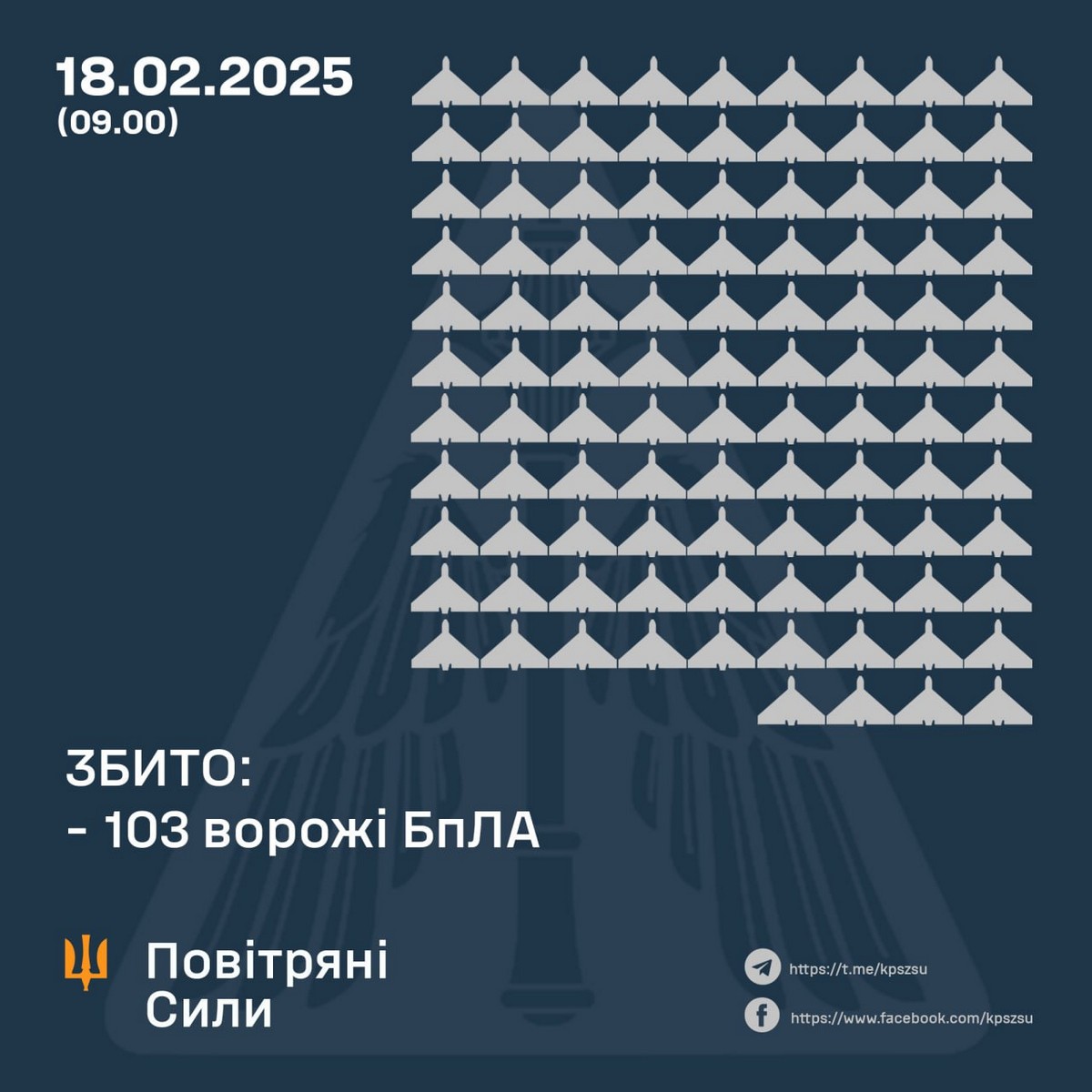 Масована нічна повітряна атака 18 лютого: 176 БпЛА, влучання у багатоповерхівку, серед поранених діти – все, що відомо