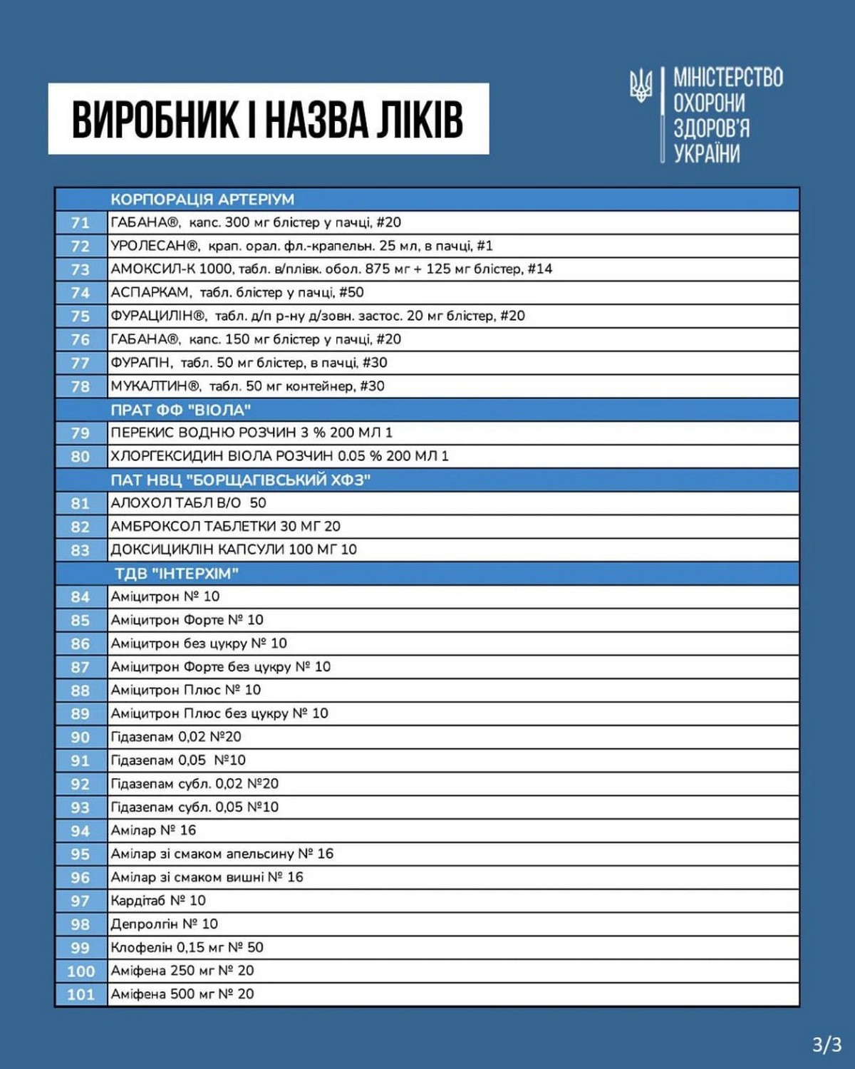 Оприлюднено список ліків, на які з 1 березня знизять ціни на 30%