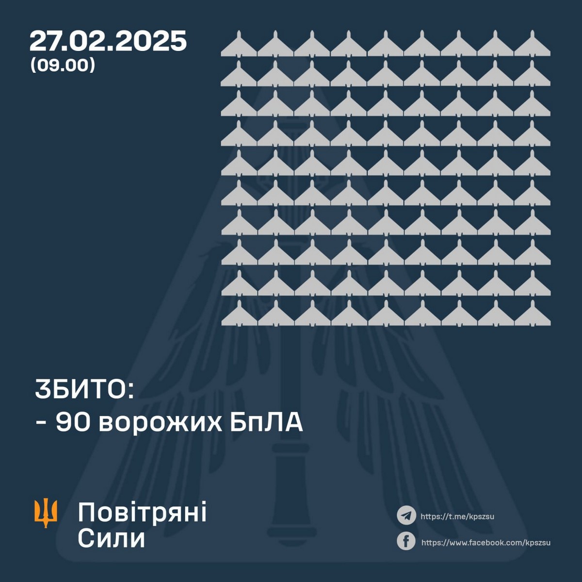 Масована нічна повітряна атака 27 лютого: влучання у промислове підприємство – все, що відомо