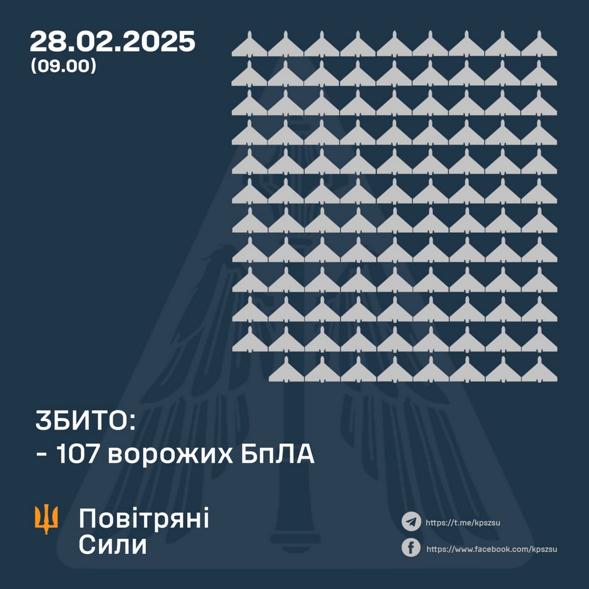 Масована нічна повітряна атака 28 лютого: удари по енергетиці, пожежі – все, що відомо (фото)